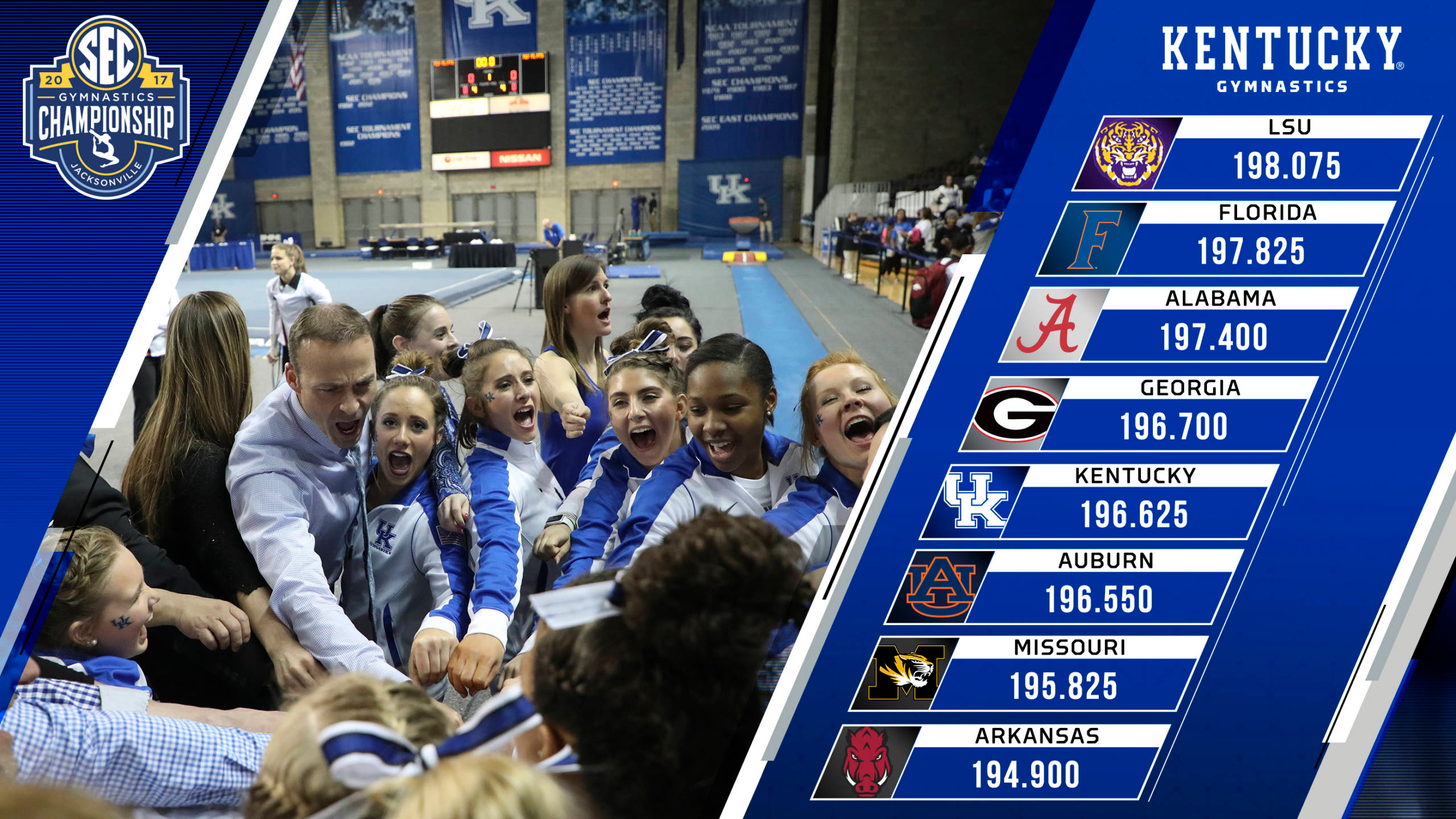 No. 12 Kentucky Finishes Fifth, Posts Best SEC Championship Score in Program History