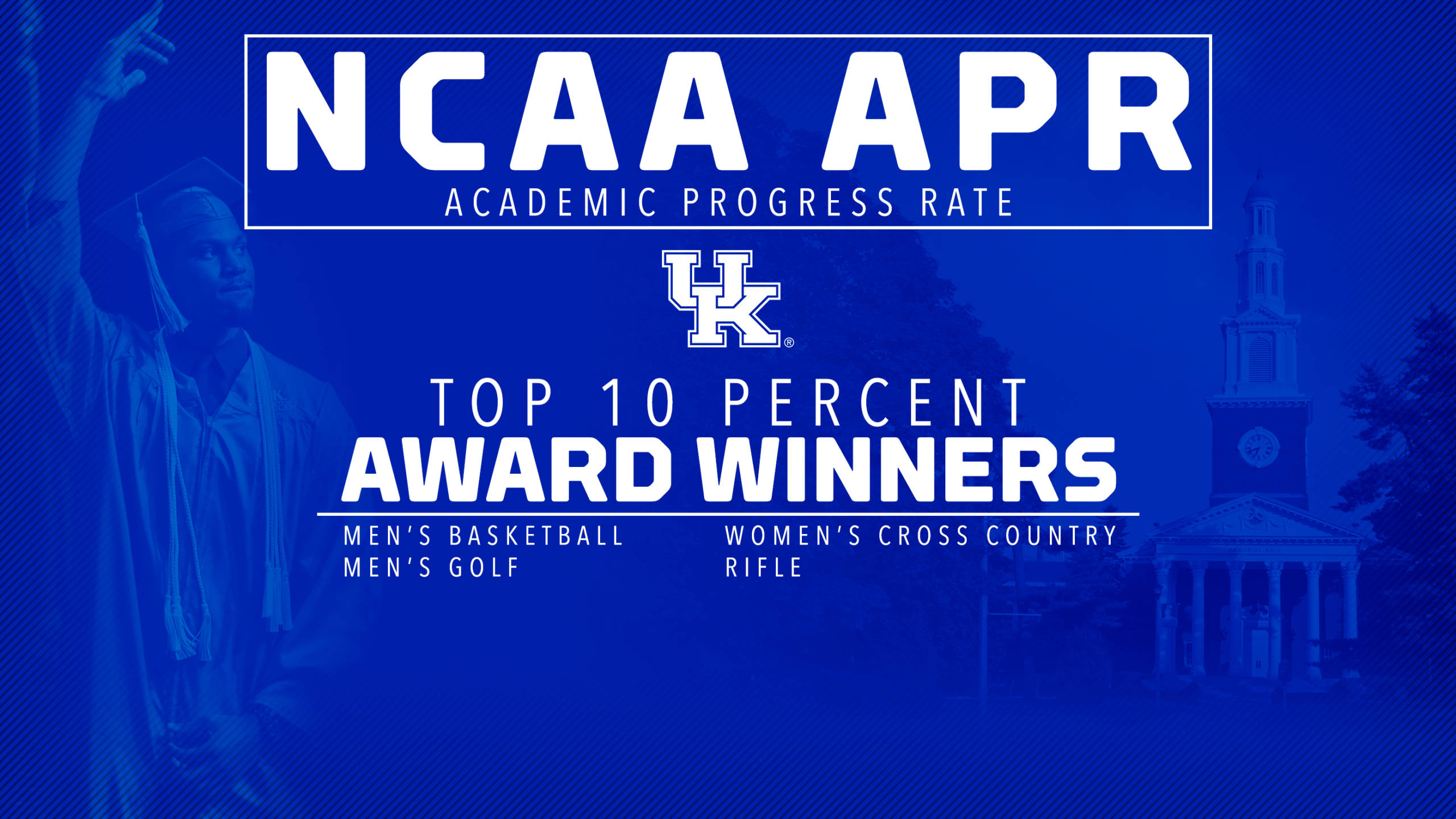 School-Record Four Kentucky Teams Win NCAA Academic Award