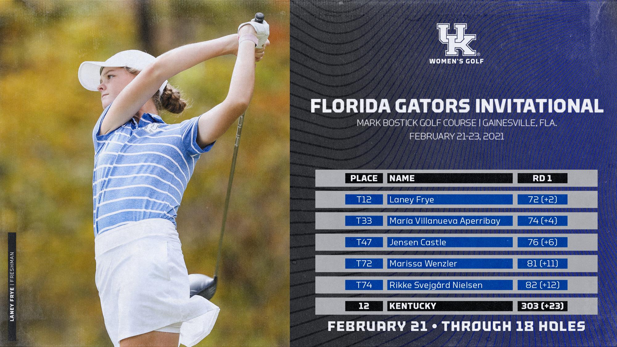 Frye Leads Wildcats at Florida Gators Invitational