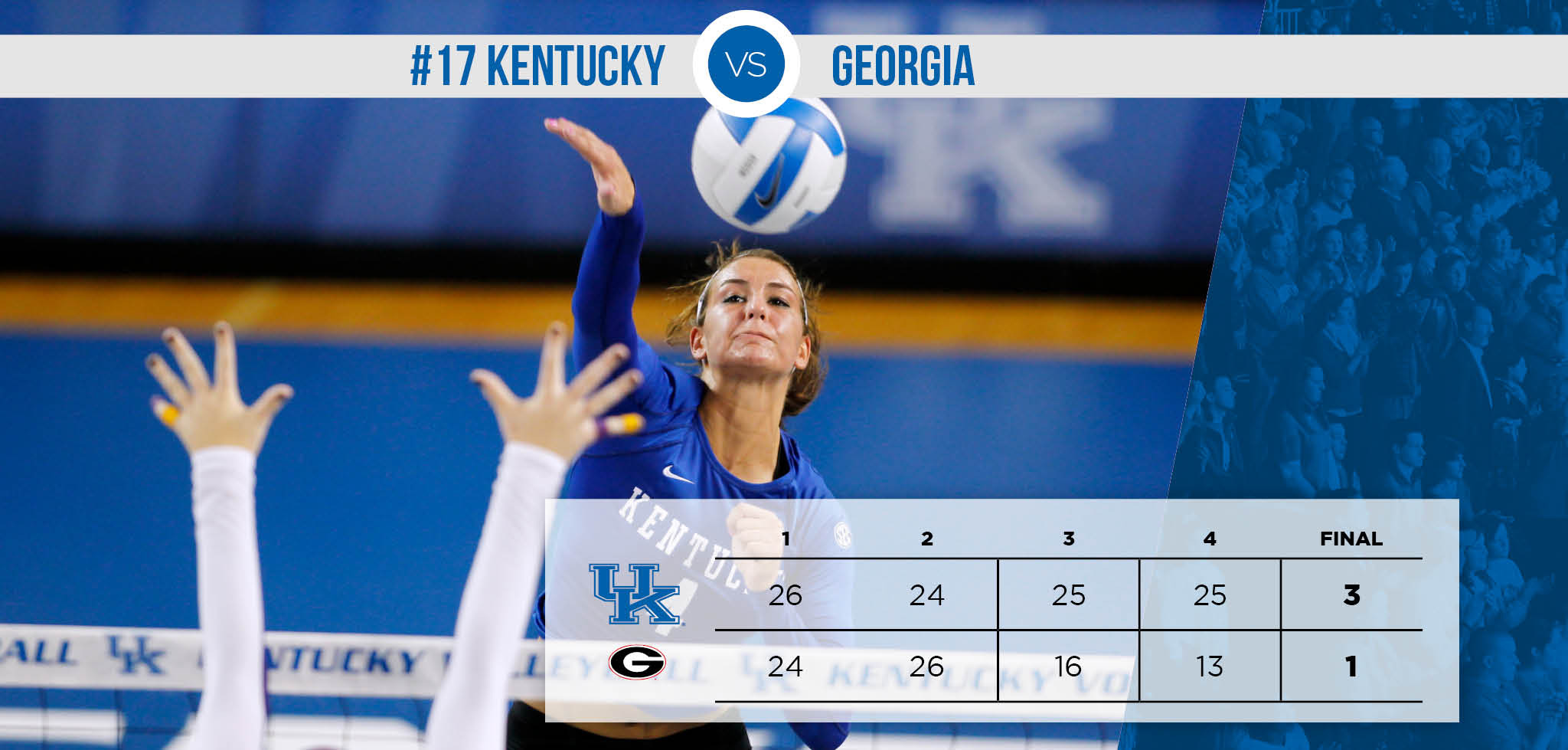 Dominating Runs in Late Sets Lead UK to 3-1 Win