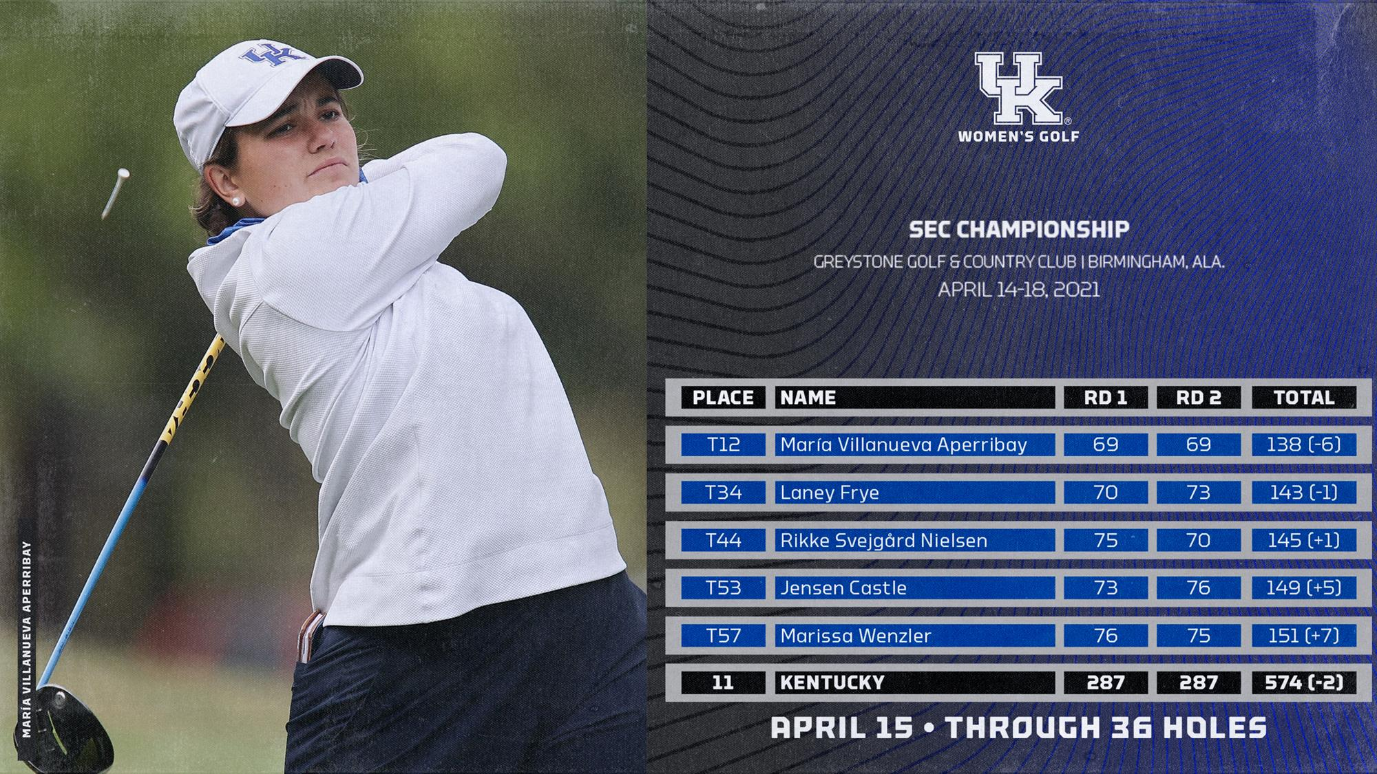 UK Five Shots Back of Cut Line Heading into SEC Stroke-Play Finale