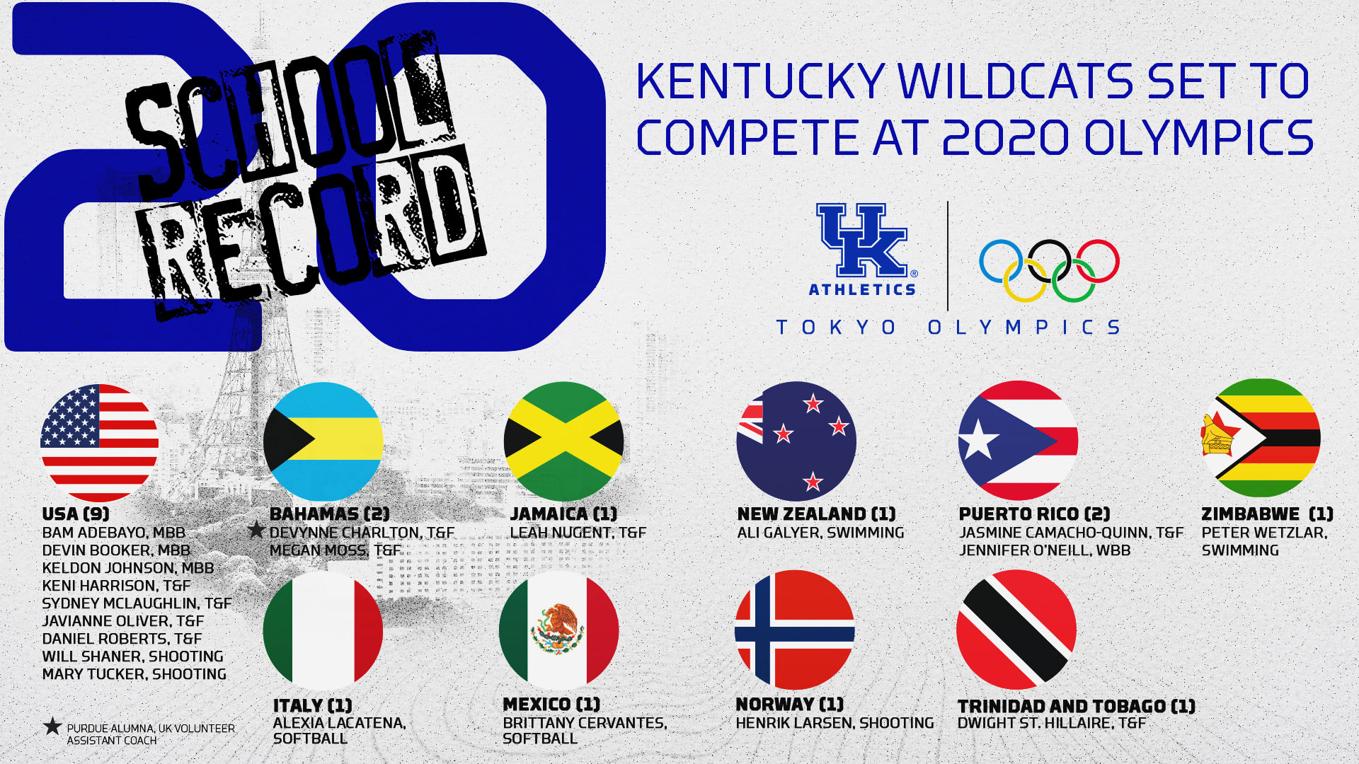 School-Record 20 Wildcats to Compete in Olympics