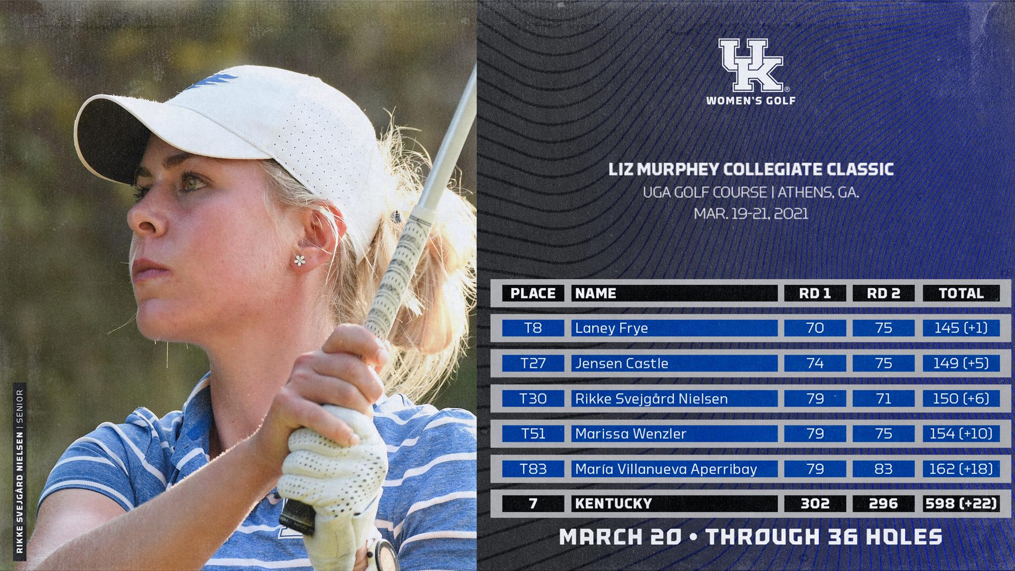 UK Women’s Golf Makes Biggest Climb of the Day at Liz Murphey