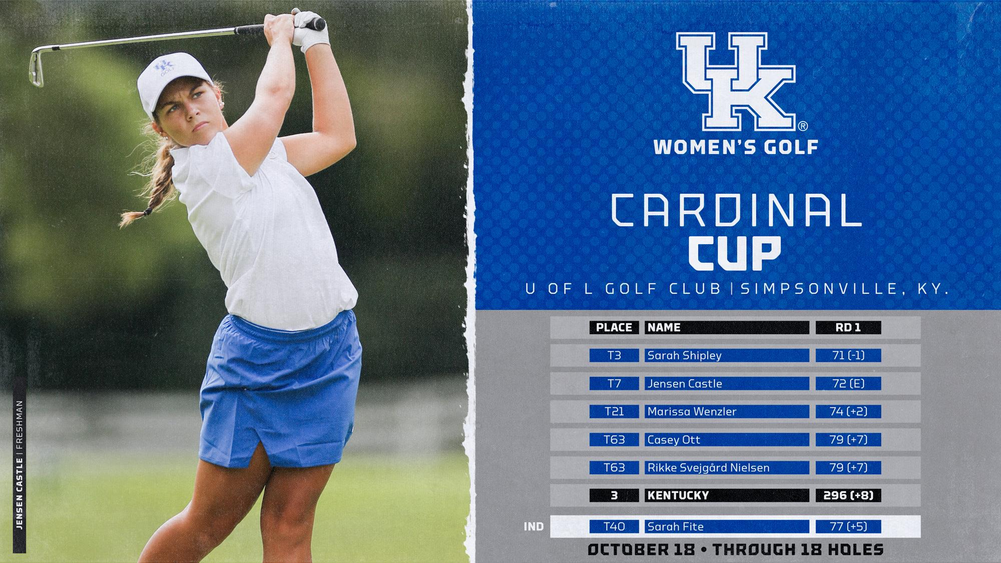 UK Women’s Golf Claws Back to Third Place at Cardinal Cup