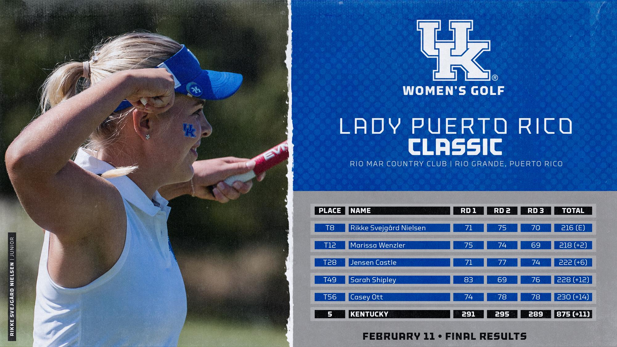 UK Places Fifth with Pair of Top-20 Finishers at Puerto Rico Classic
