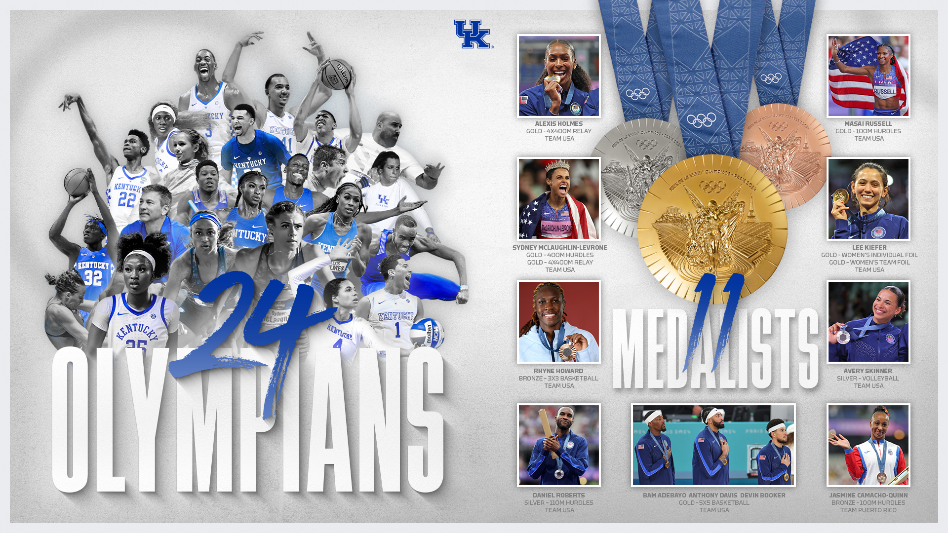 School-Record 11 Kentucky Wildcats Earn 13 Medals at 2024 Paris Olympic Games