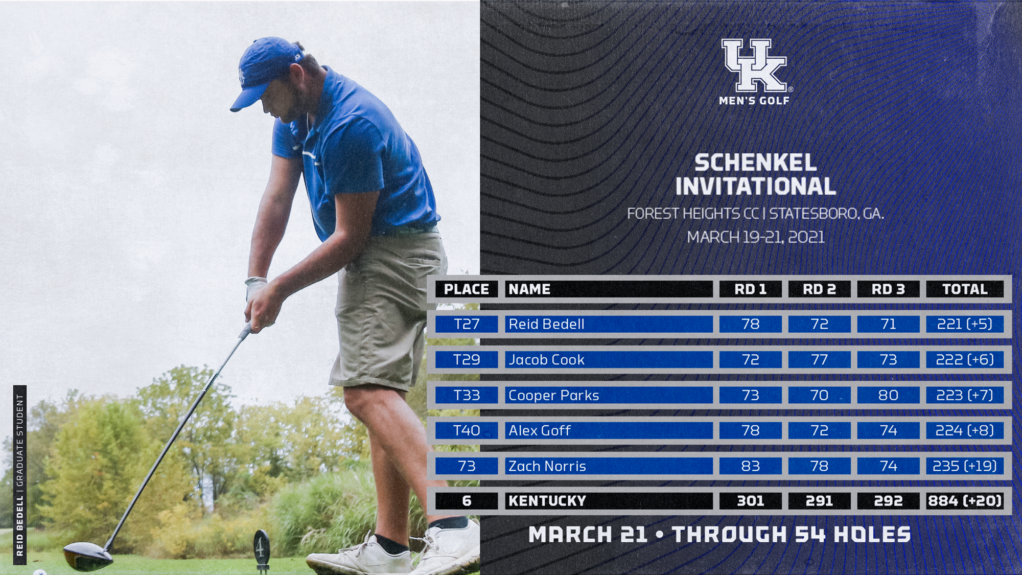 Bedell Leads Final Day Charge as UK Finishes in Sixth at Schenkel
