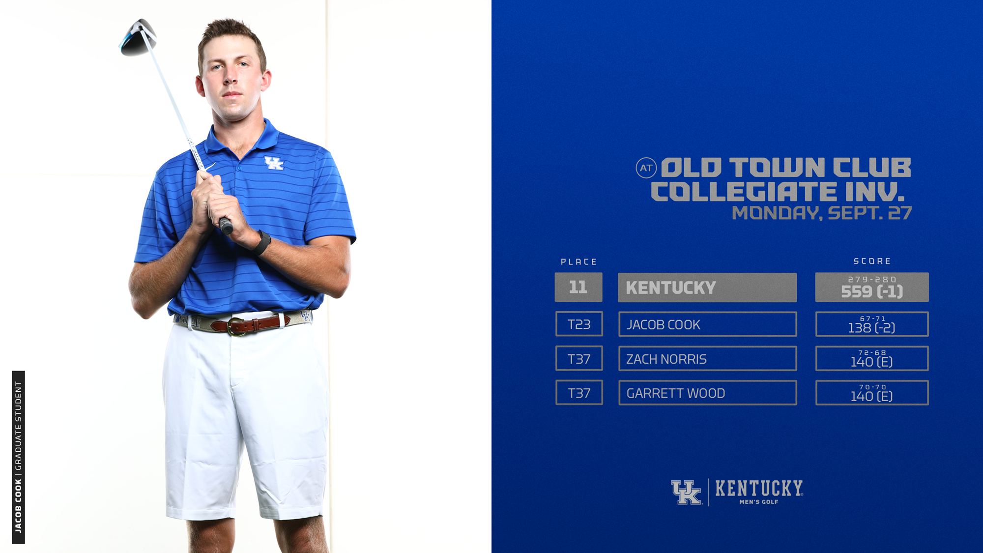 Kentucky in 11th After Opening Two Rounds at Old Town