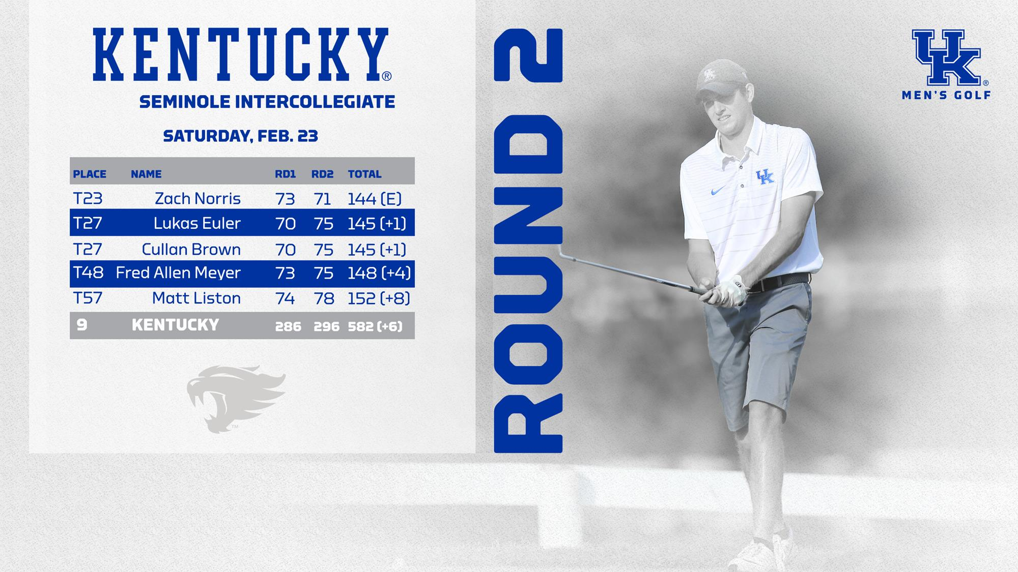 Zach Norris leads Men’s Golf at Seminole Intercollegiate