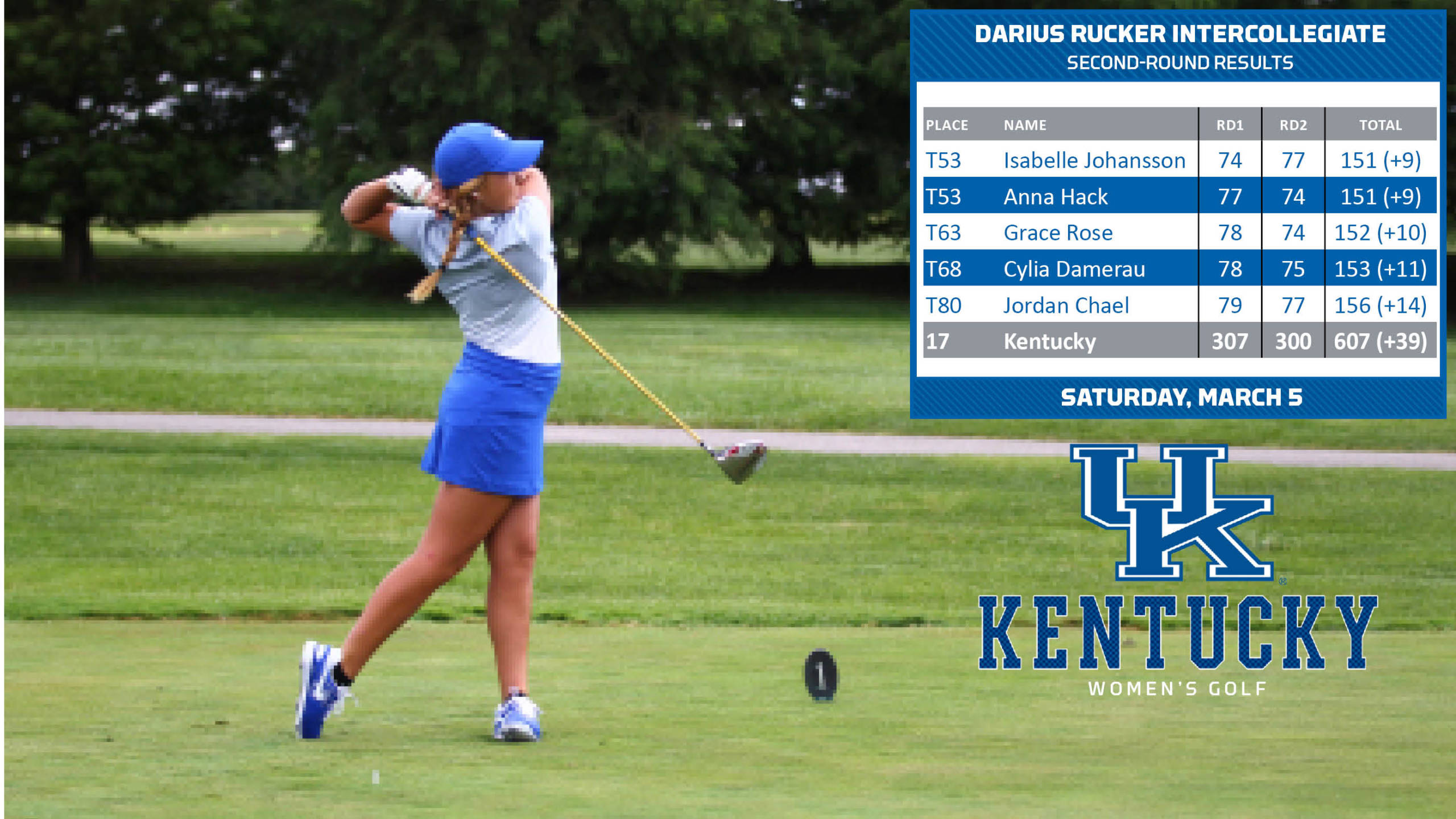 Hack, Rose Solid on Day Two of Darius Rucker Intercollegiate