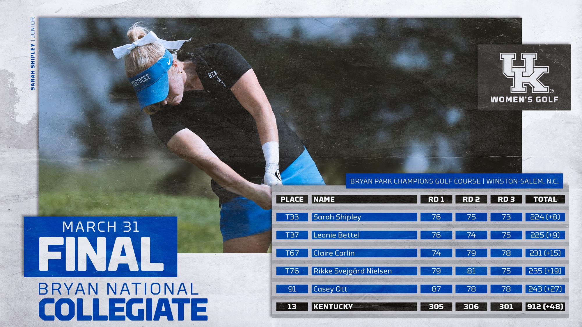 UK Women’s Golf Finishes 13th in Strong Field at Bryan National Collegiate