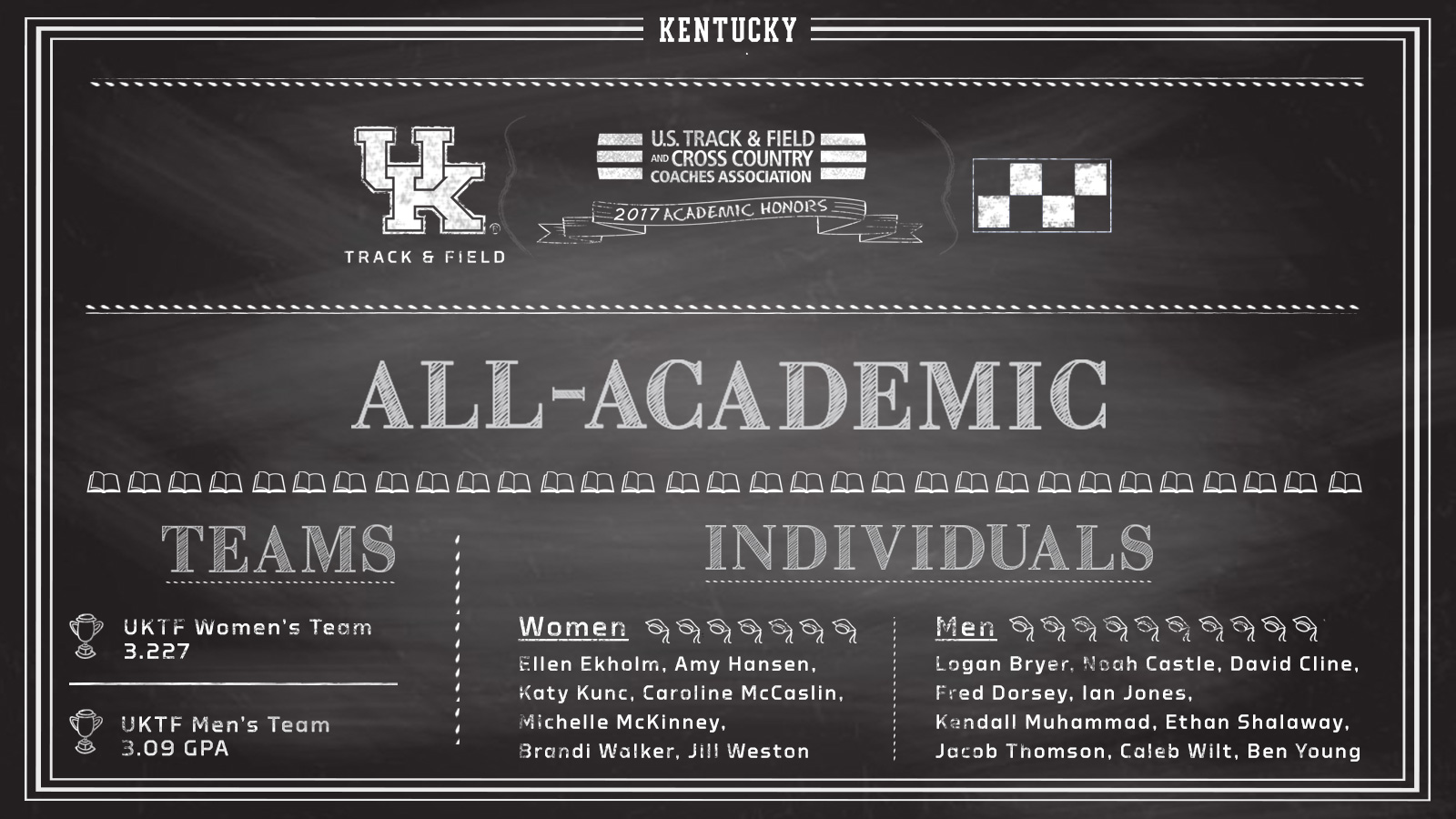 Both UKTF Teams, 17 Individuals Earn USTFCCCA All-Academic Status