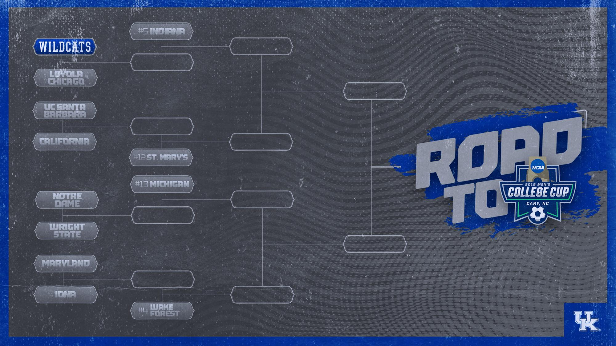 Cats to Host Loyola Chicago in First Round of NCAA Tournament