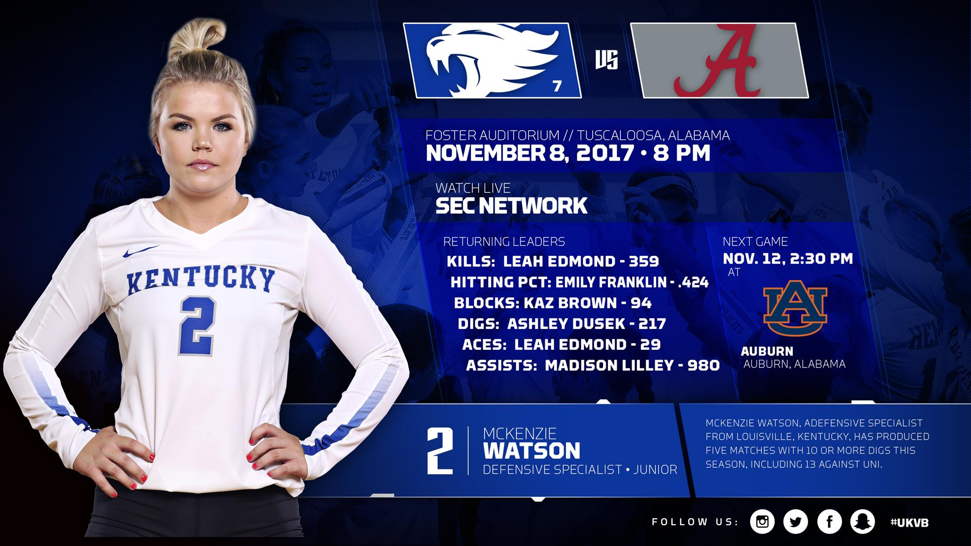 No. 7 Kentucky Heads to Alabama for SEC Network Matchup