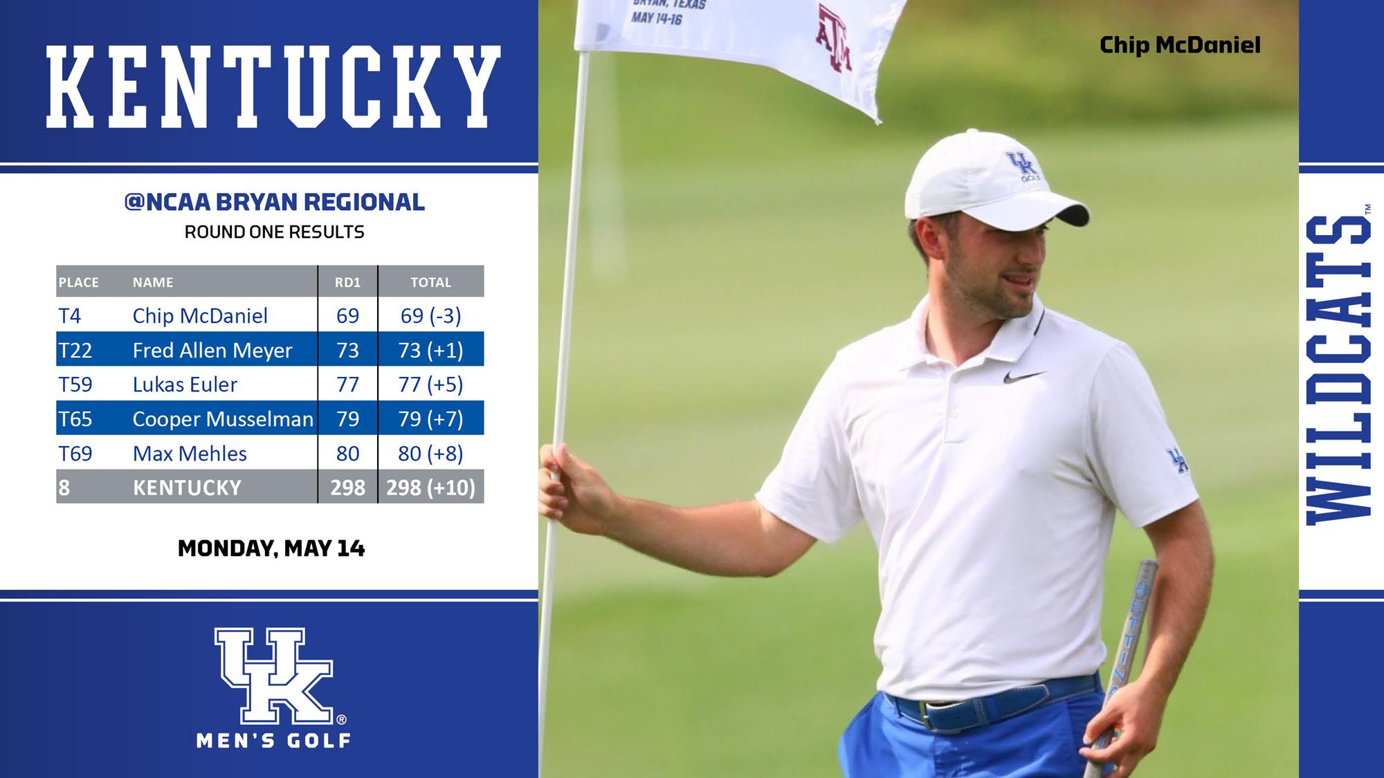 McDaniel Shines as UK Ends Day One in the Hunt