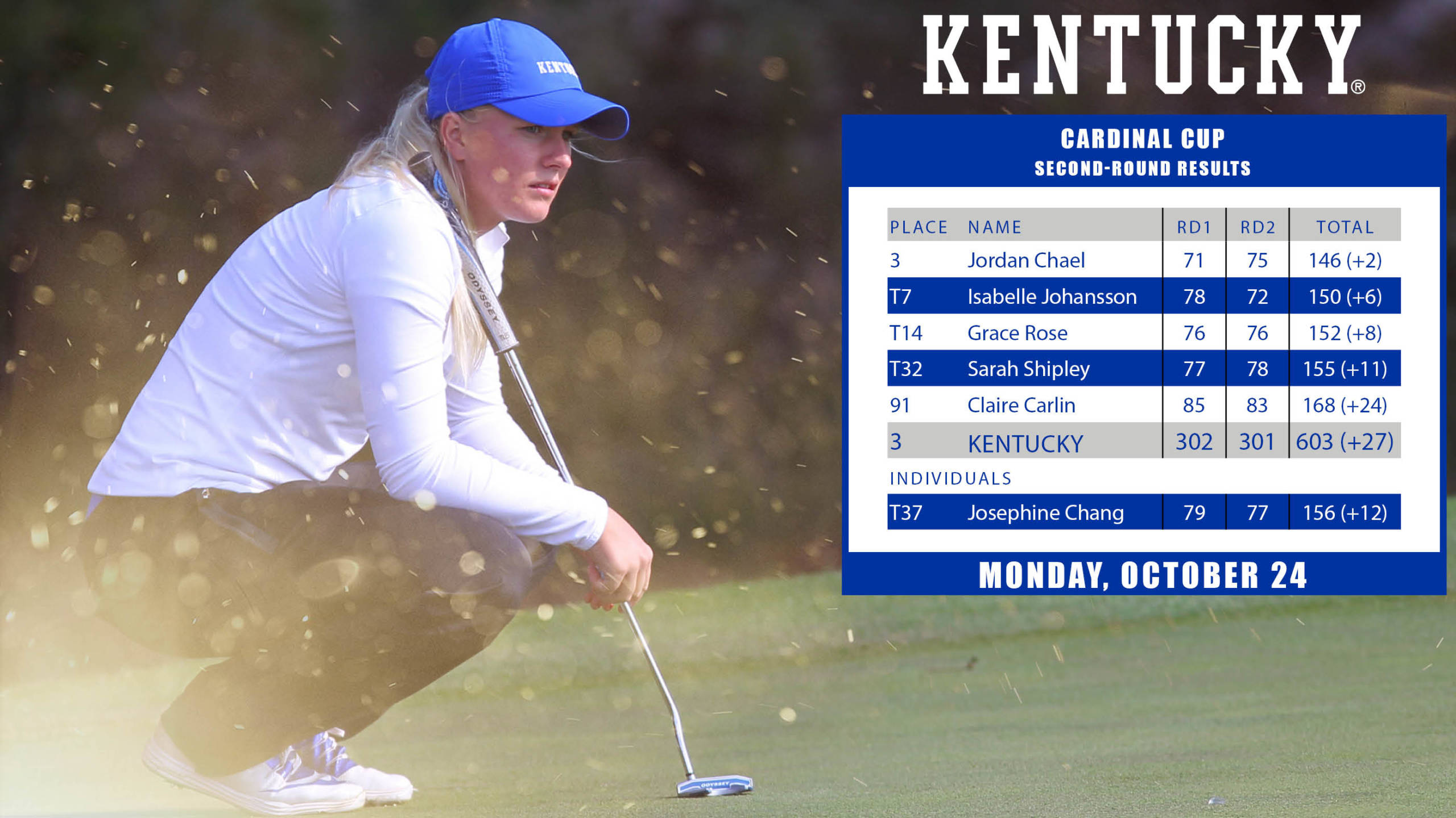 UK Women’s Golf in Mix for Team, Individual Titles at Cardinal Cup