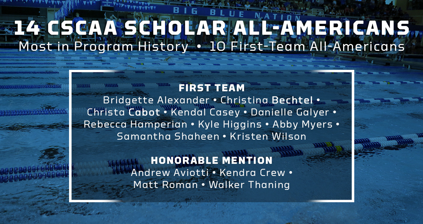 Program-record 14 Wildcats Named Scholar All-Americans