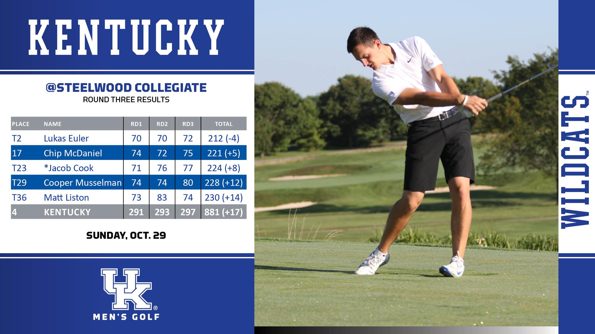 Euler Earns Career-Best Finish in Final Fall Event