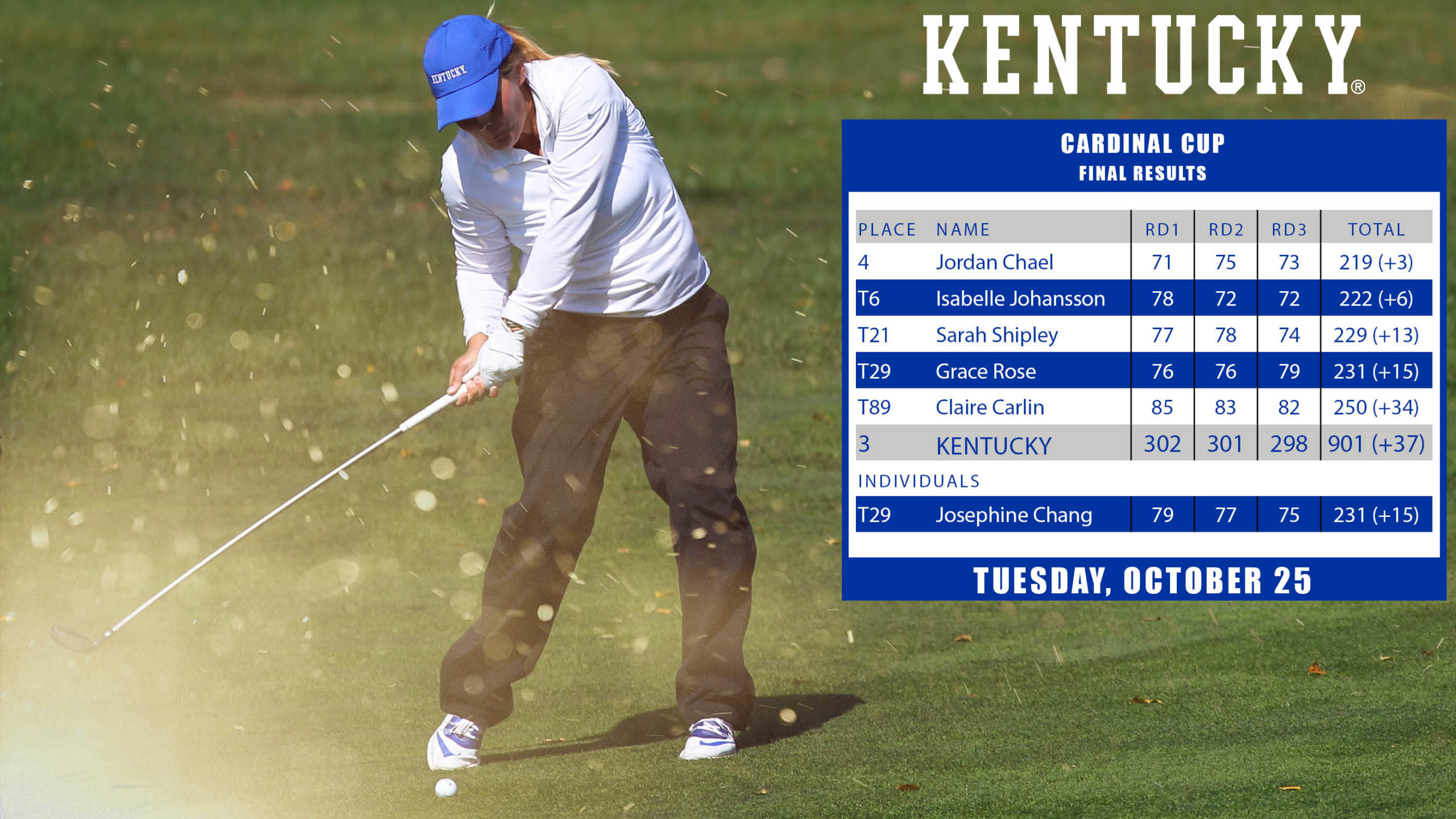 UK Women’s Golf Places Third at Cardinal Cup to Close Fall Season