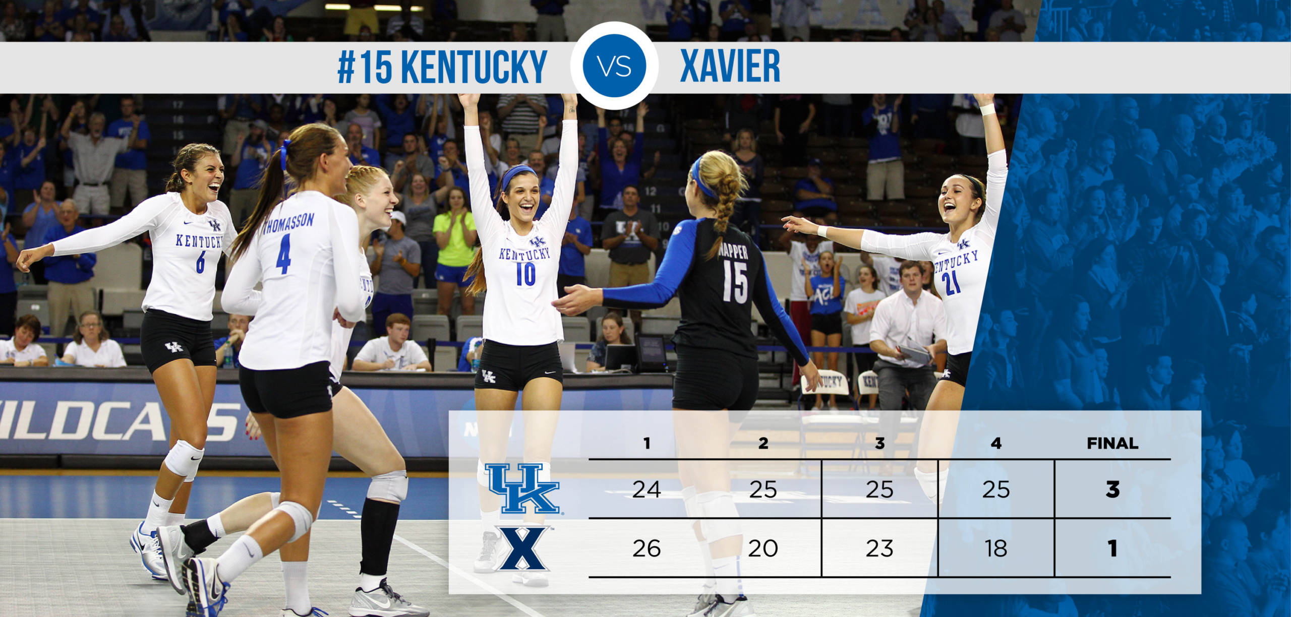 Defense Leads UK to 3-1 Win Over Xavier