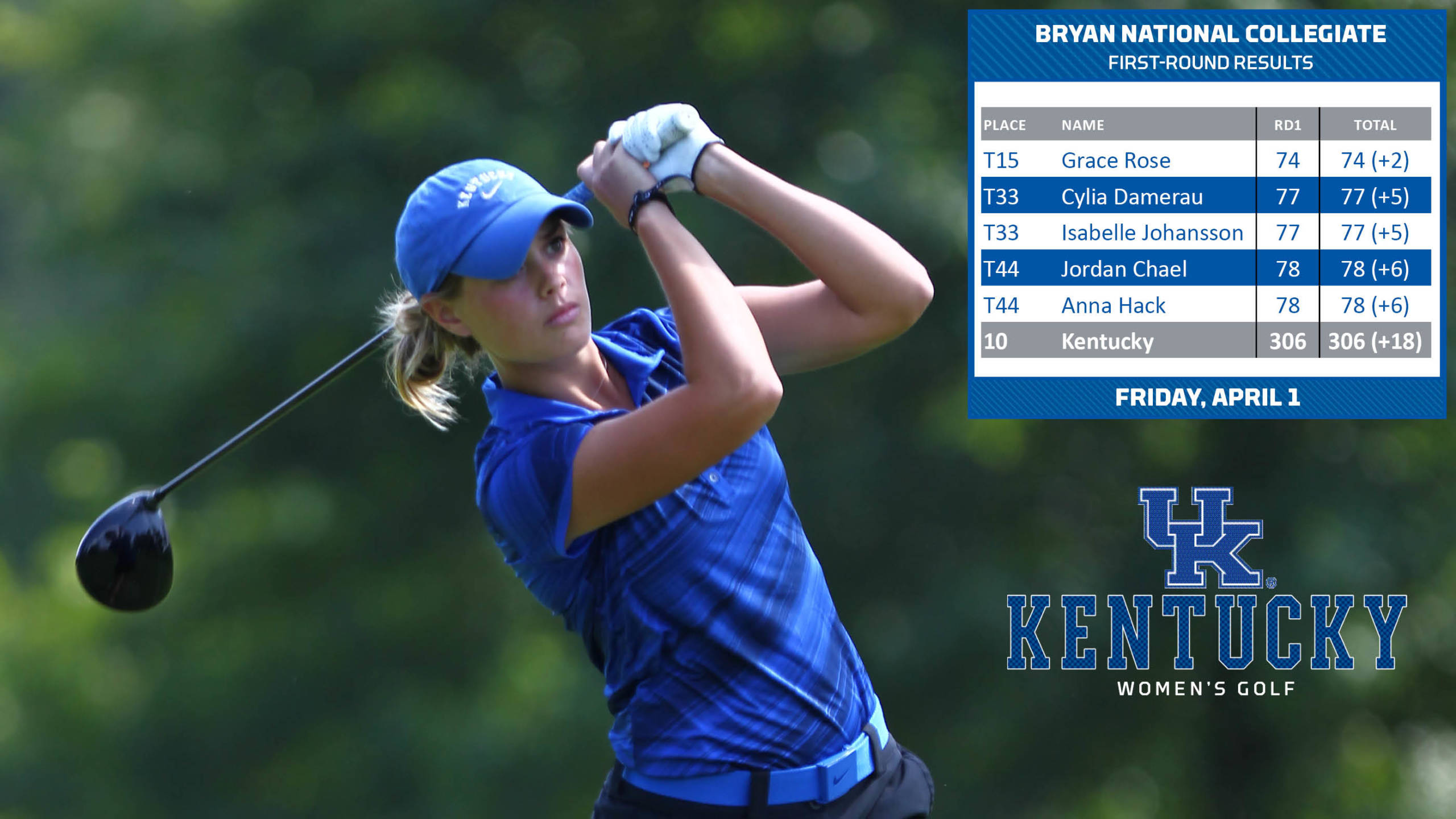 Rose Rebounds, Leads Cats on Day One of Bryan National Collegiate