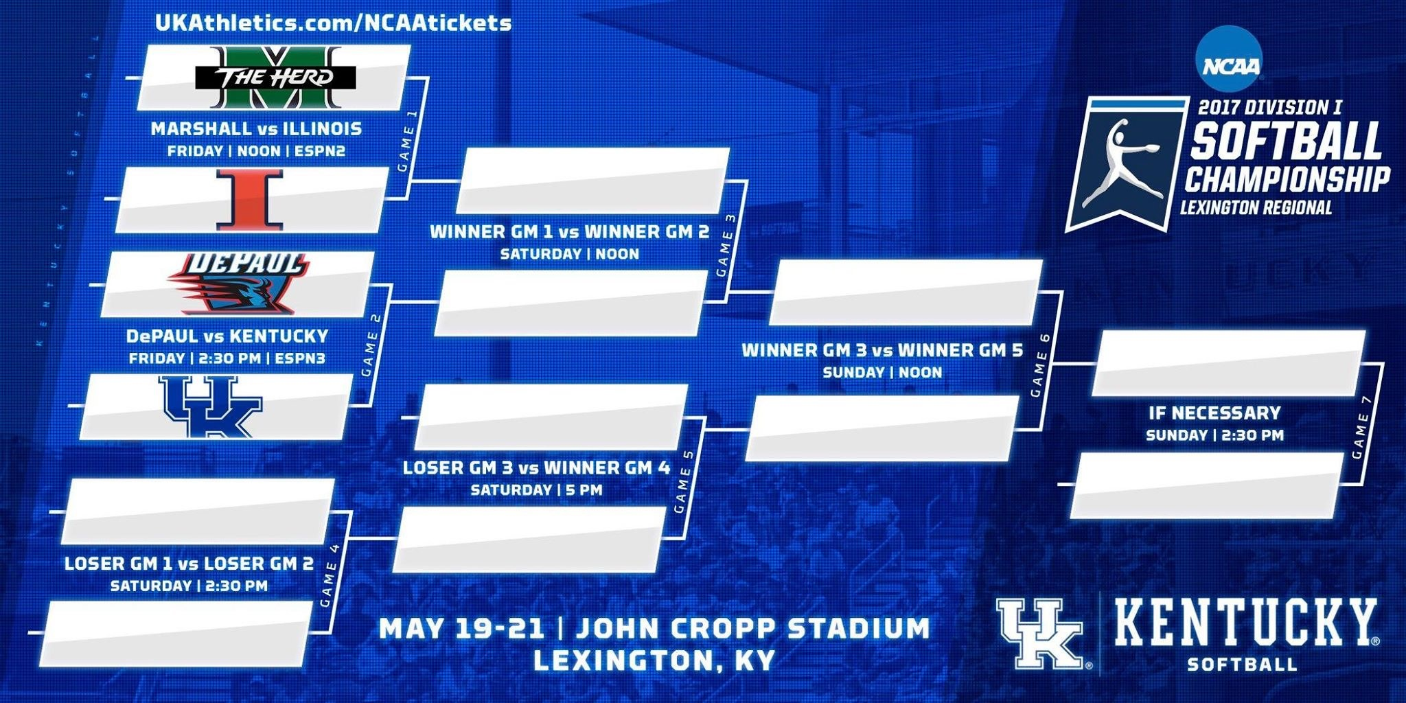 (14) Kentucky Hosts 2017 NCAA Lexington Regional