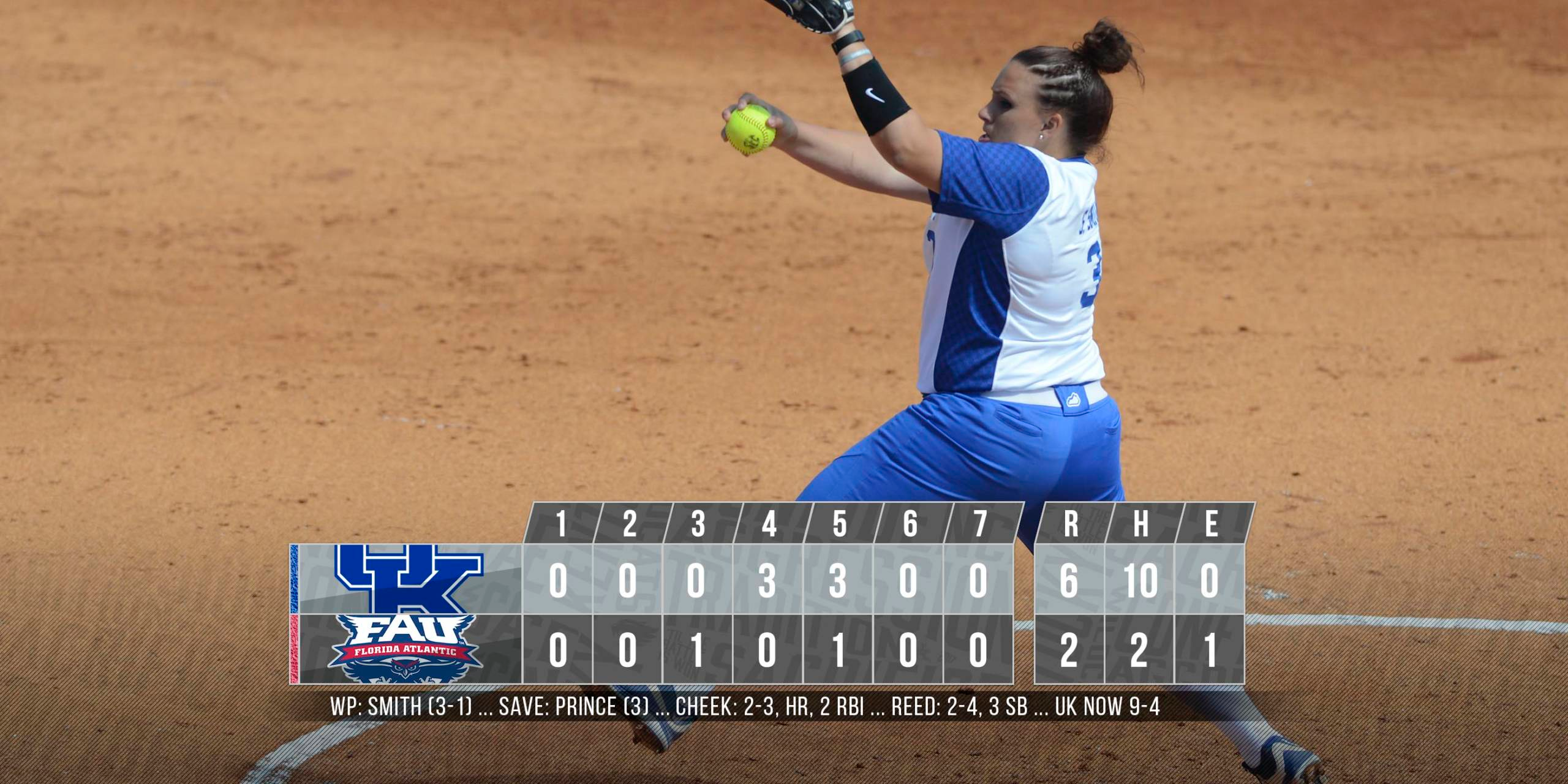 Smith’s Solid Start, Offensive Explosion Powers UK to Sweep