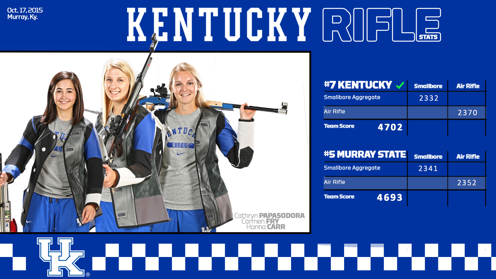 No. 7 UK Rifle Wins 4702-4693 at No. 5 Murray State