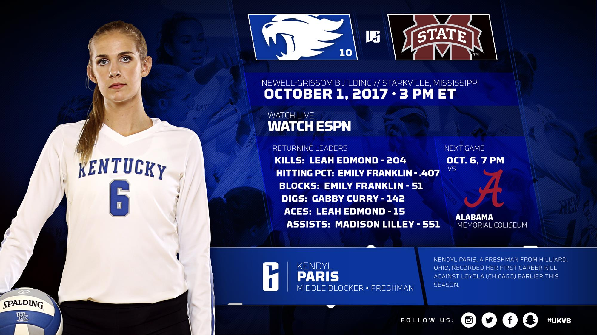 No. 10 Kentucky Travels to Mississippi State