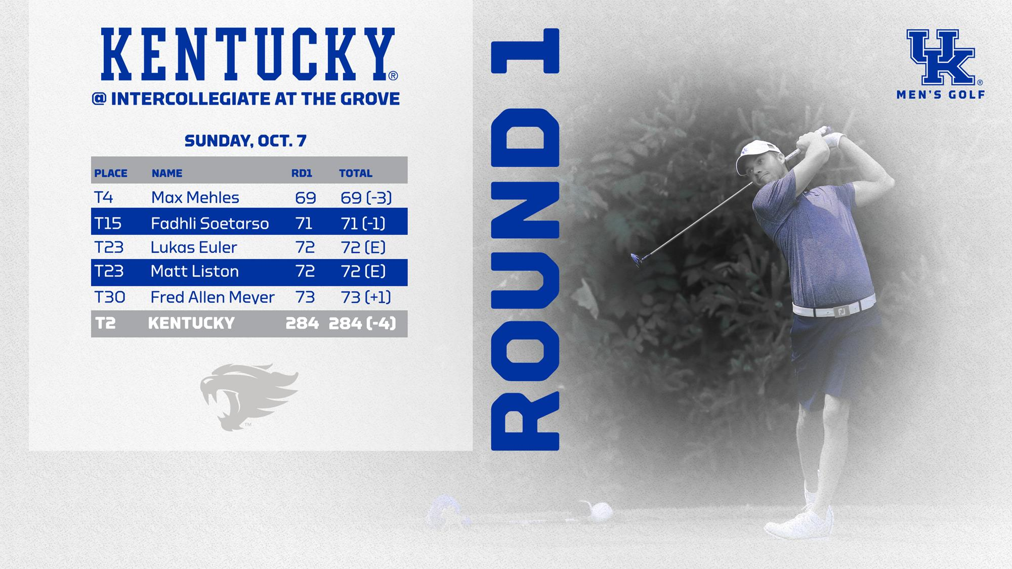 Wildcats in Second After Round One at The Grove