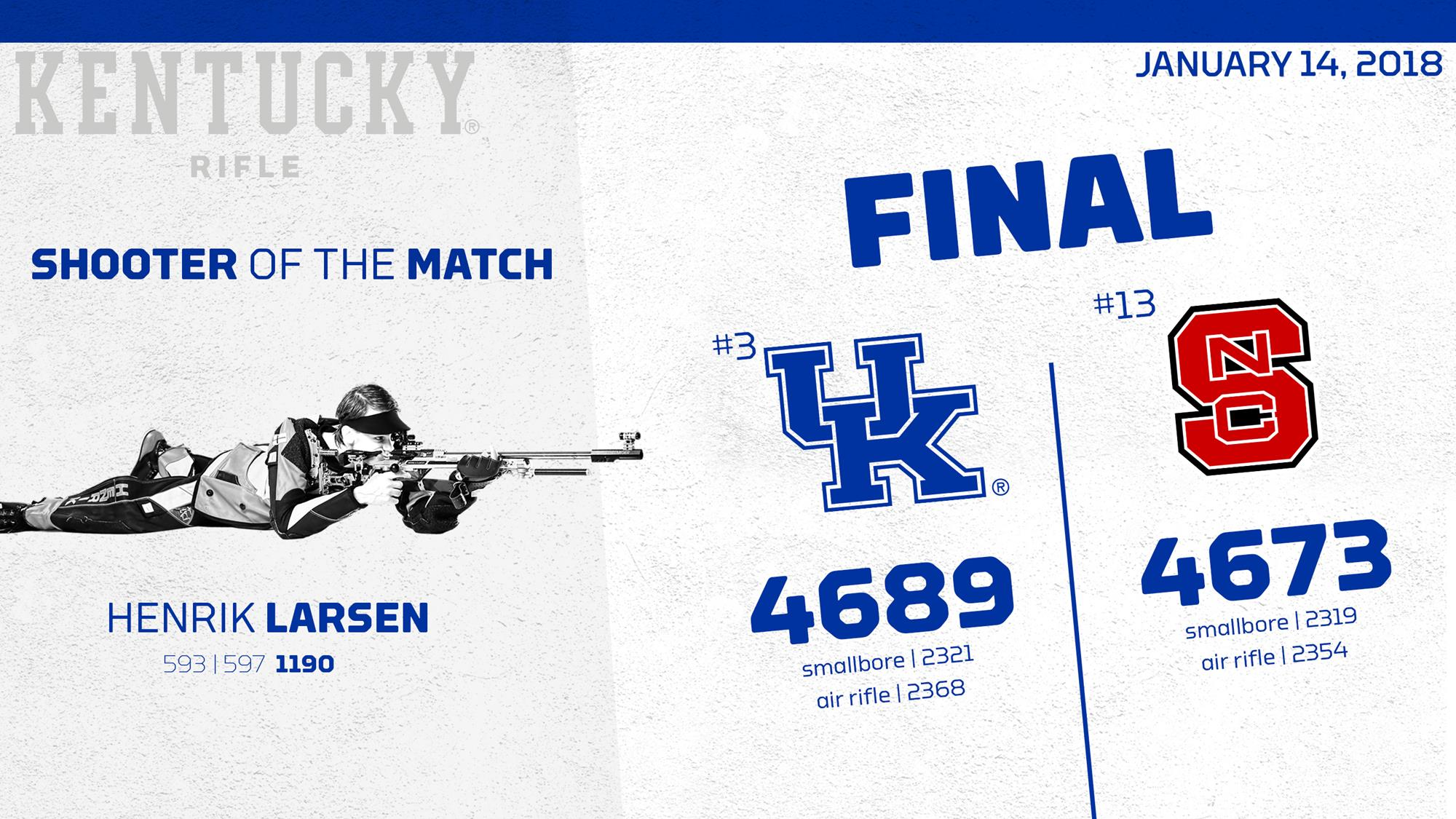 UK Remains Undefeated in GARC, Defeats No. 13 NC State