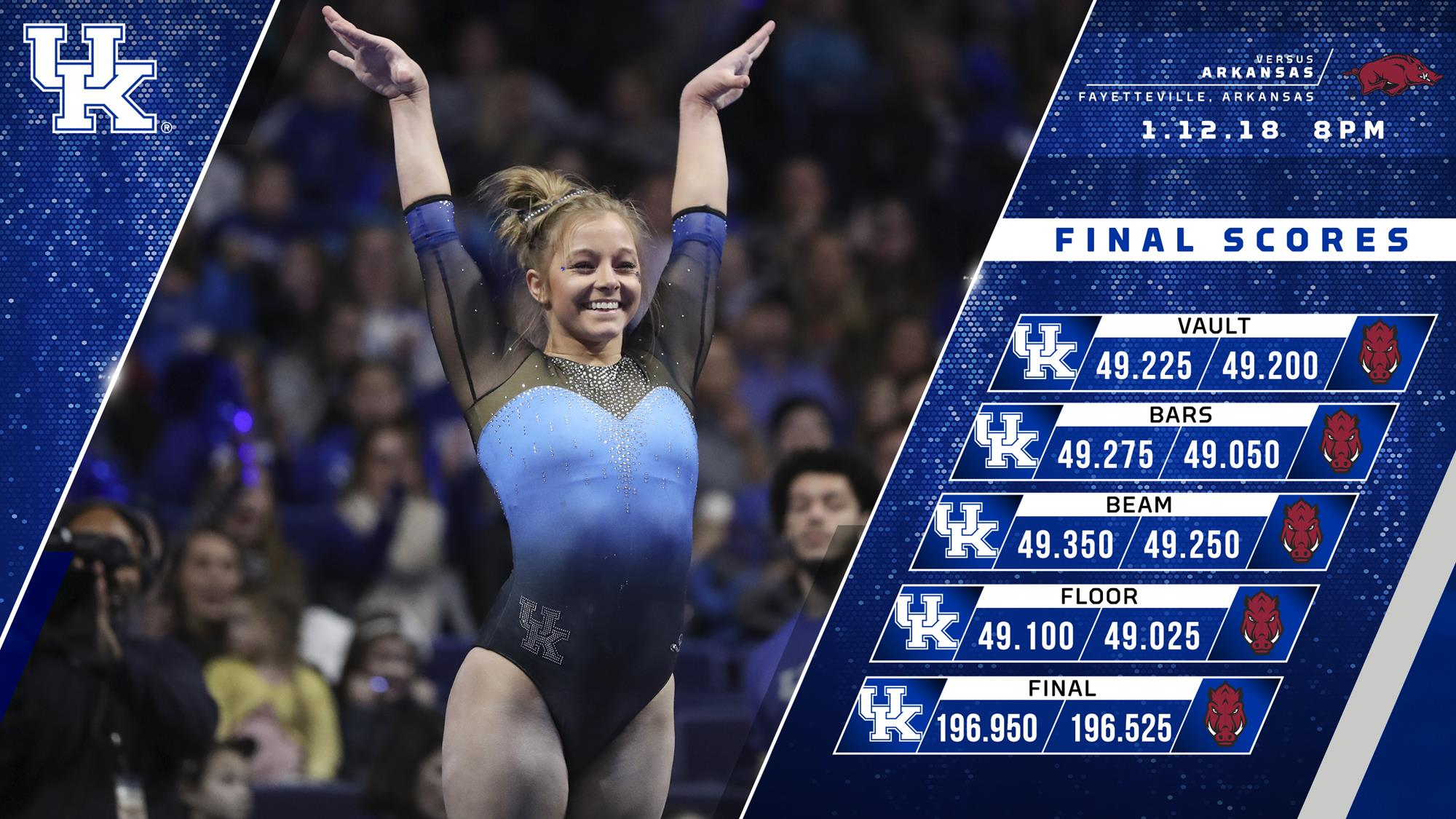 Kentucky Gymnastics Posts 196.950, Defeats Arkansas