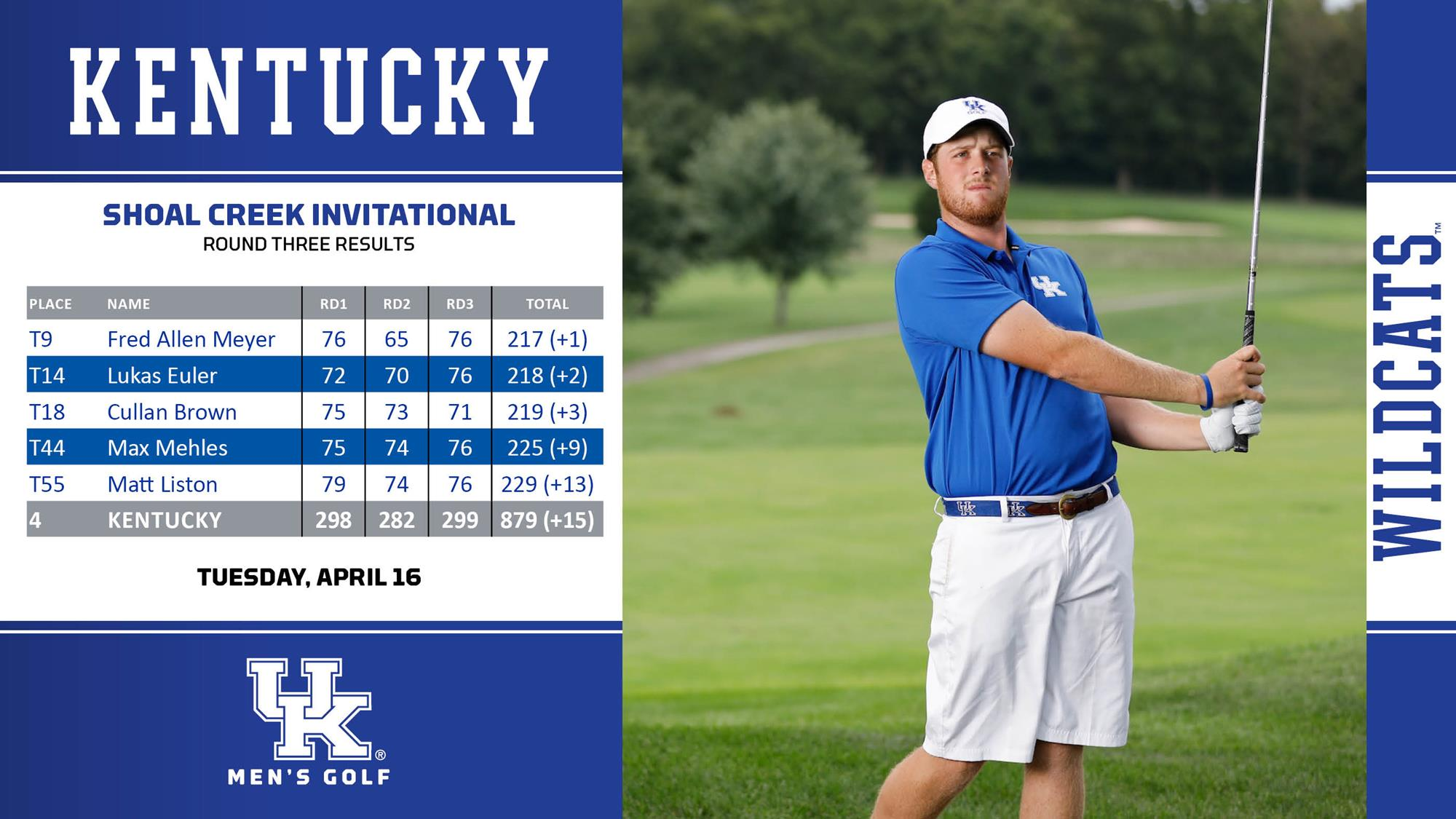 Wildcats Finish in Fourth, Meyer Earns Top-10 Finish at Shoal Creek