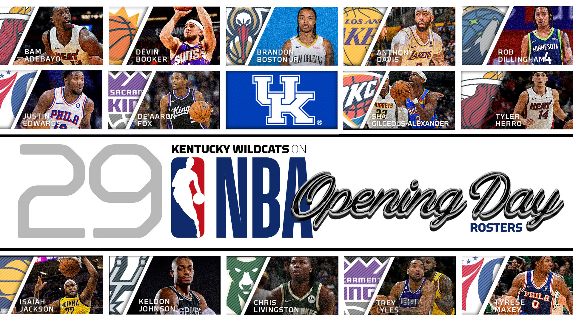 Kentucky Boasts Nation-Leading 29 Players on NBA Opening-Day Rosters