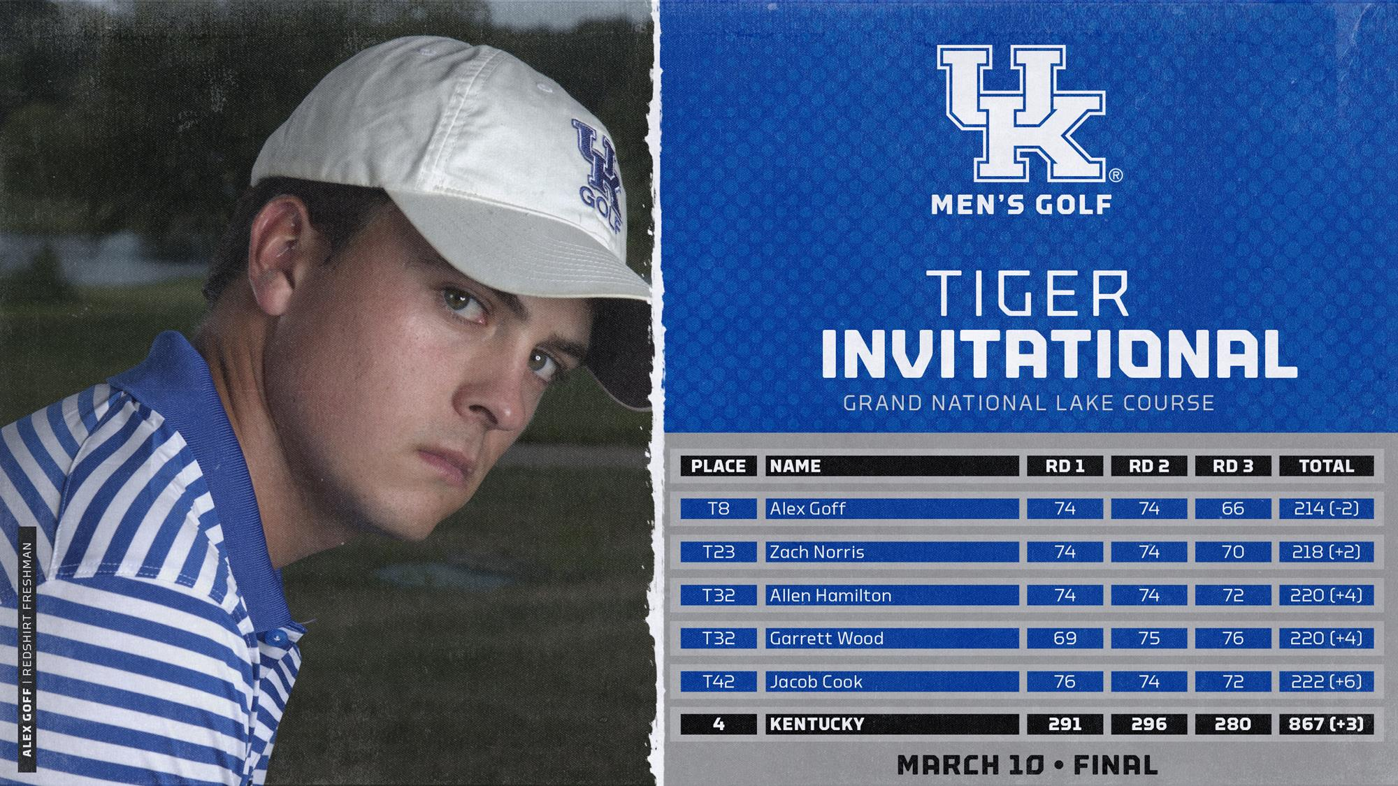 Goff’s Career Day Propels Kentucky to Fourth at Tiger Invitational