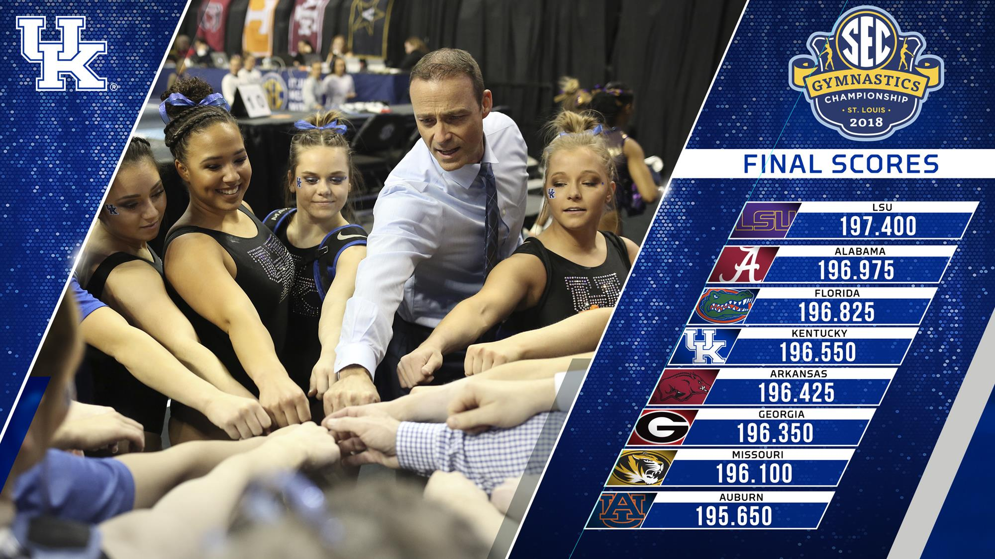 Kentucky Finishes Fourth At SEC Championships, Sidney Dukes Wins Share of SEC Floor Championship