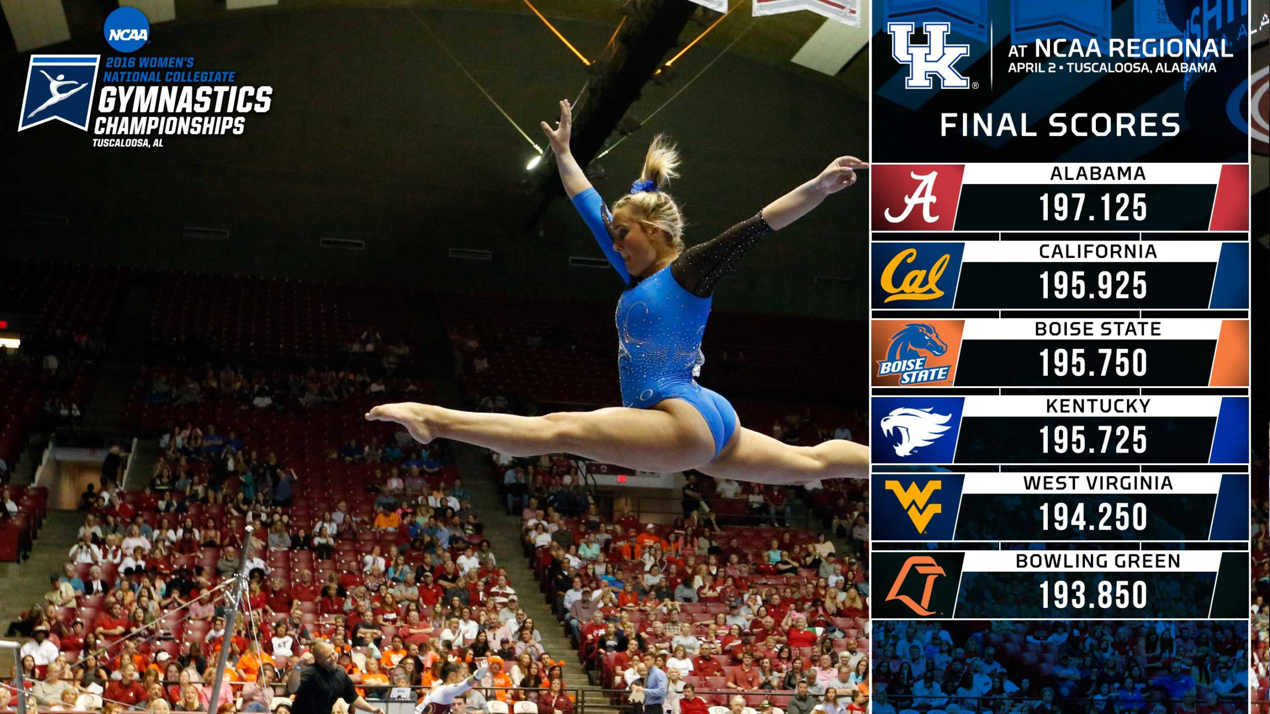 No. 21 Kentucky Places Fourth, Hyland, Dukes Qualify for Nationals