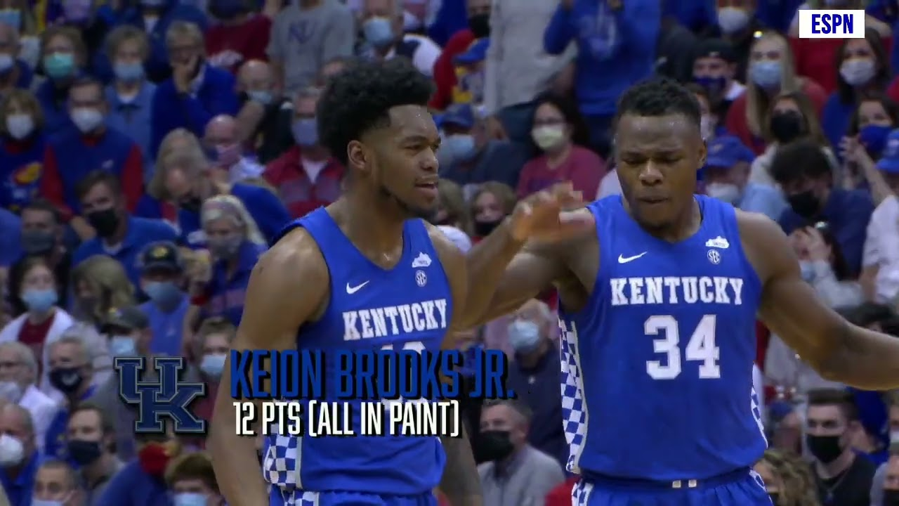 MBB: Kentucky 80, Kansas 62