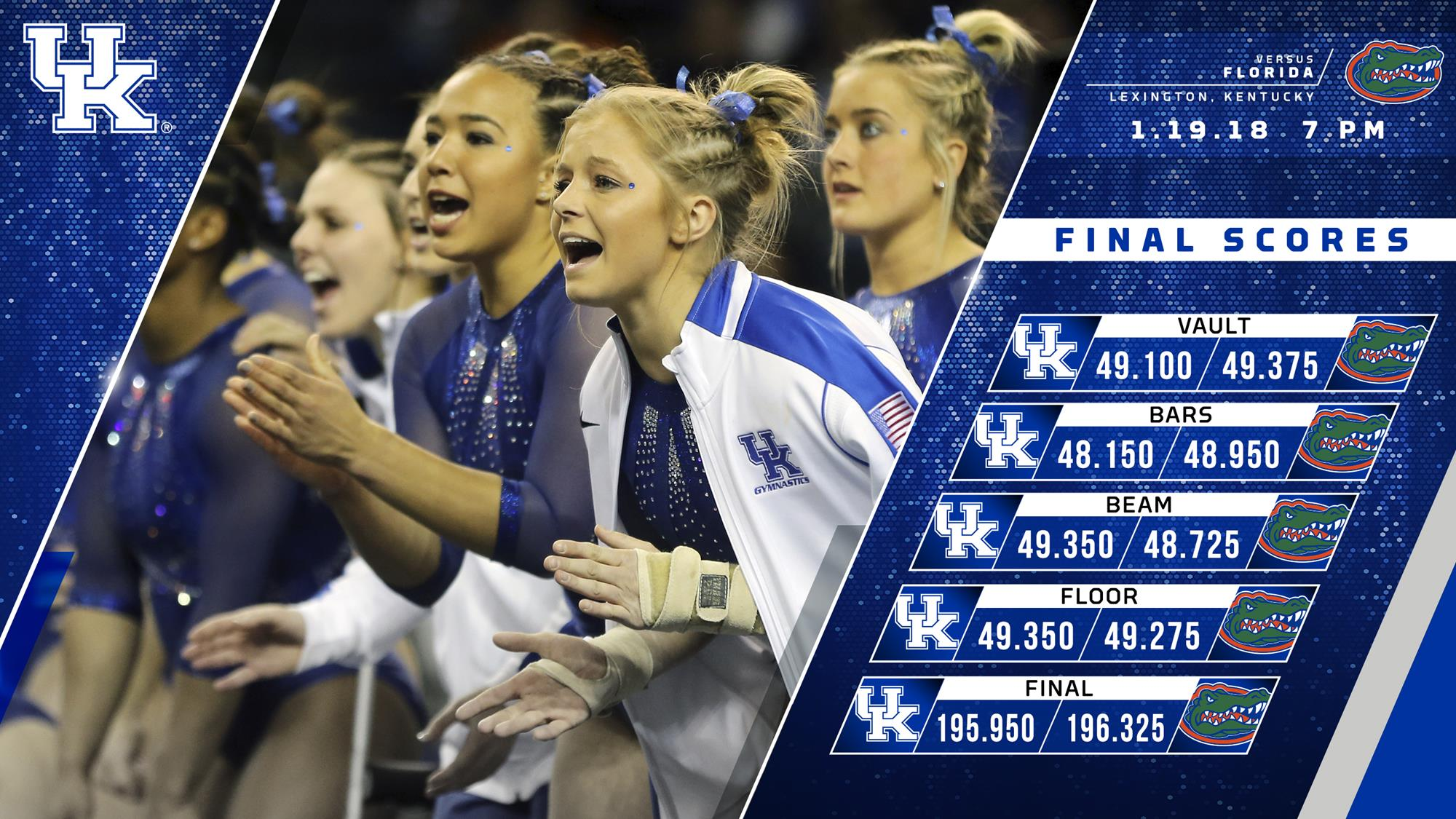 Mollie Korth Wins All-Around Title as Kentucky Falls to Florida, 196.325-195.950