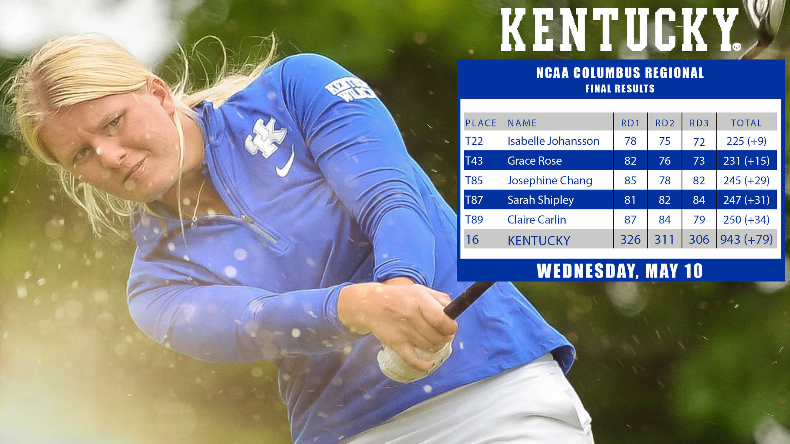 UK Women’s Golf Wraps Up Columbus Regional, 2016-17 Season