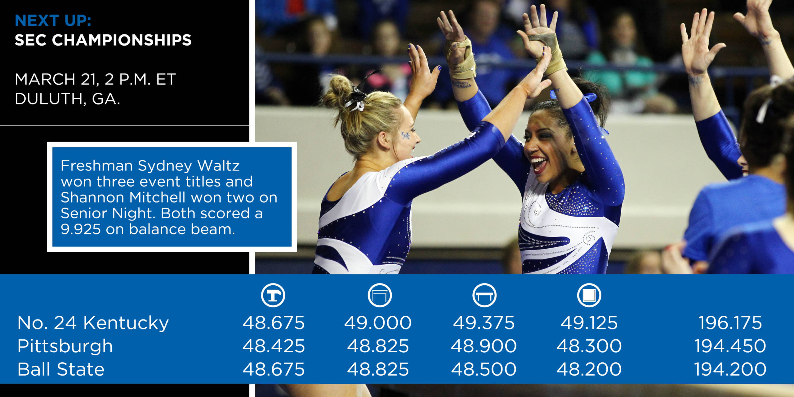 No. 24 UK Posts Record-Setting Tri-Meet Win on Senior Night