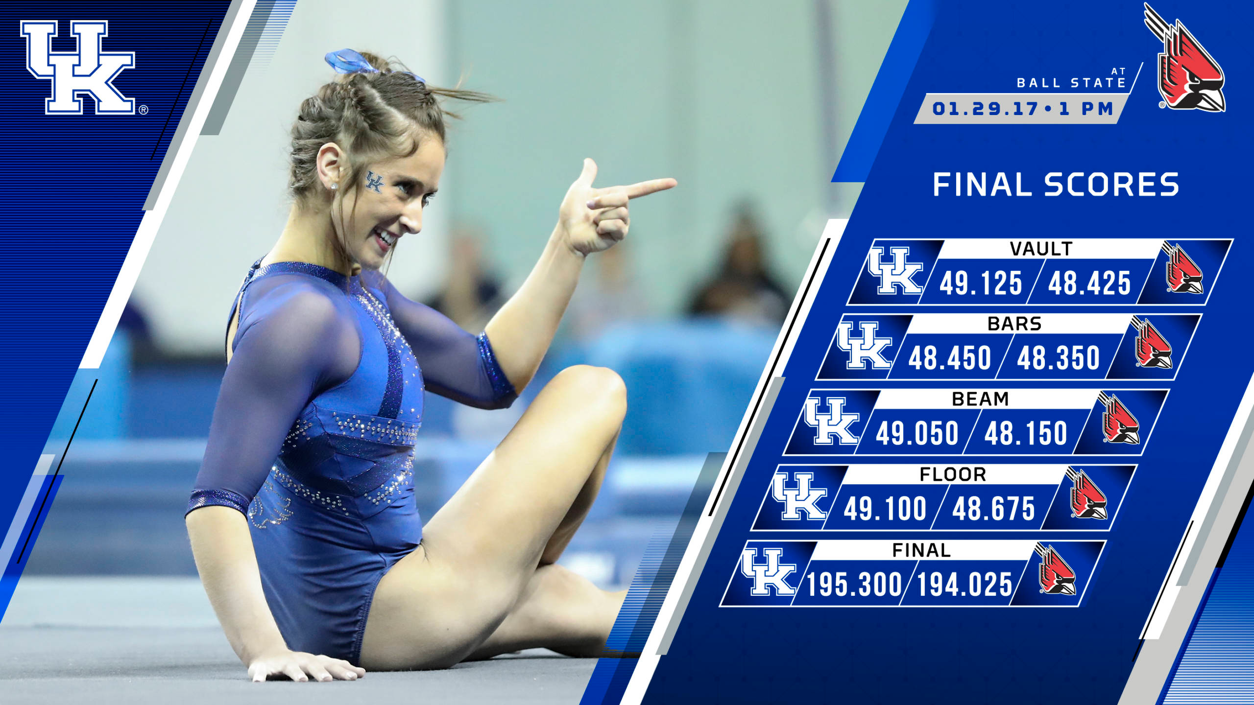 No. 6 Kentucky Defeats Ball State, 195.300 – 194.025