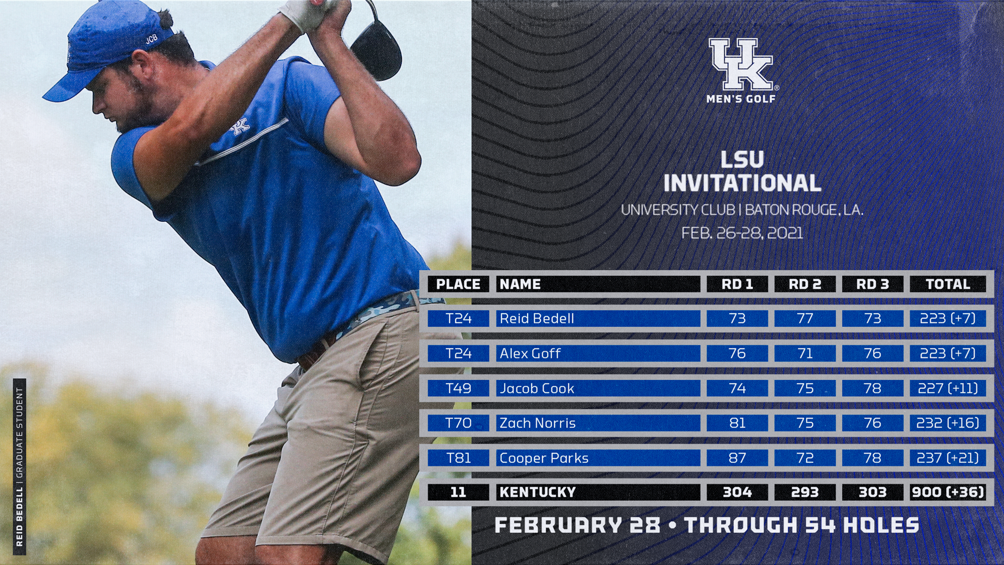 Wildcats Conclude LSU Invitational in 11th