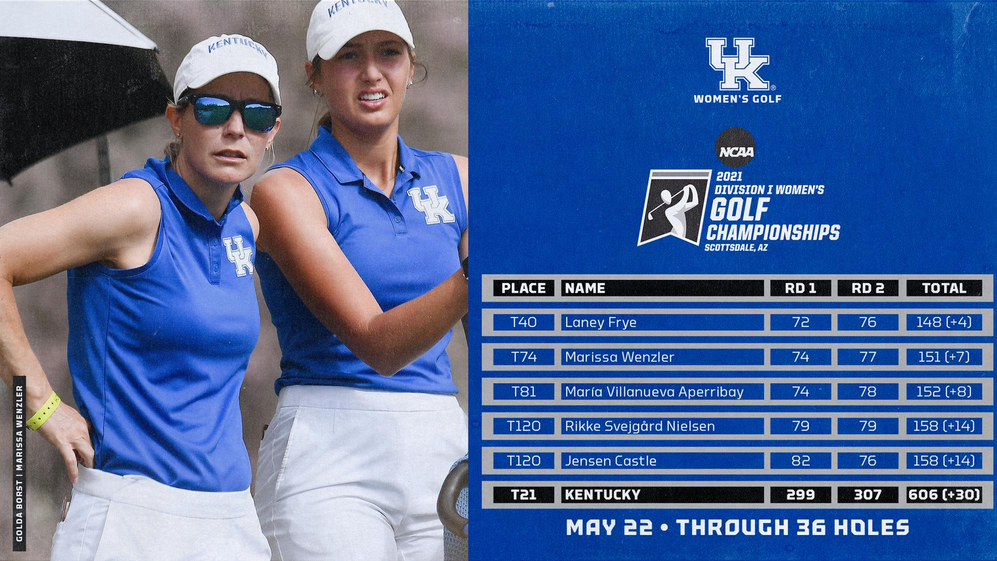 Wildcats Tied for 21st Heading into Important NCAA Third Round