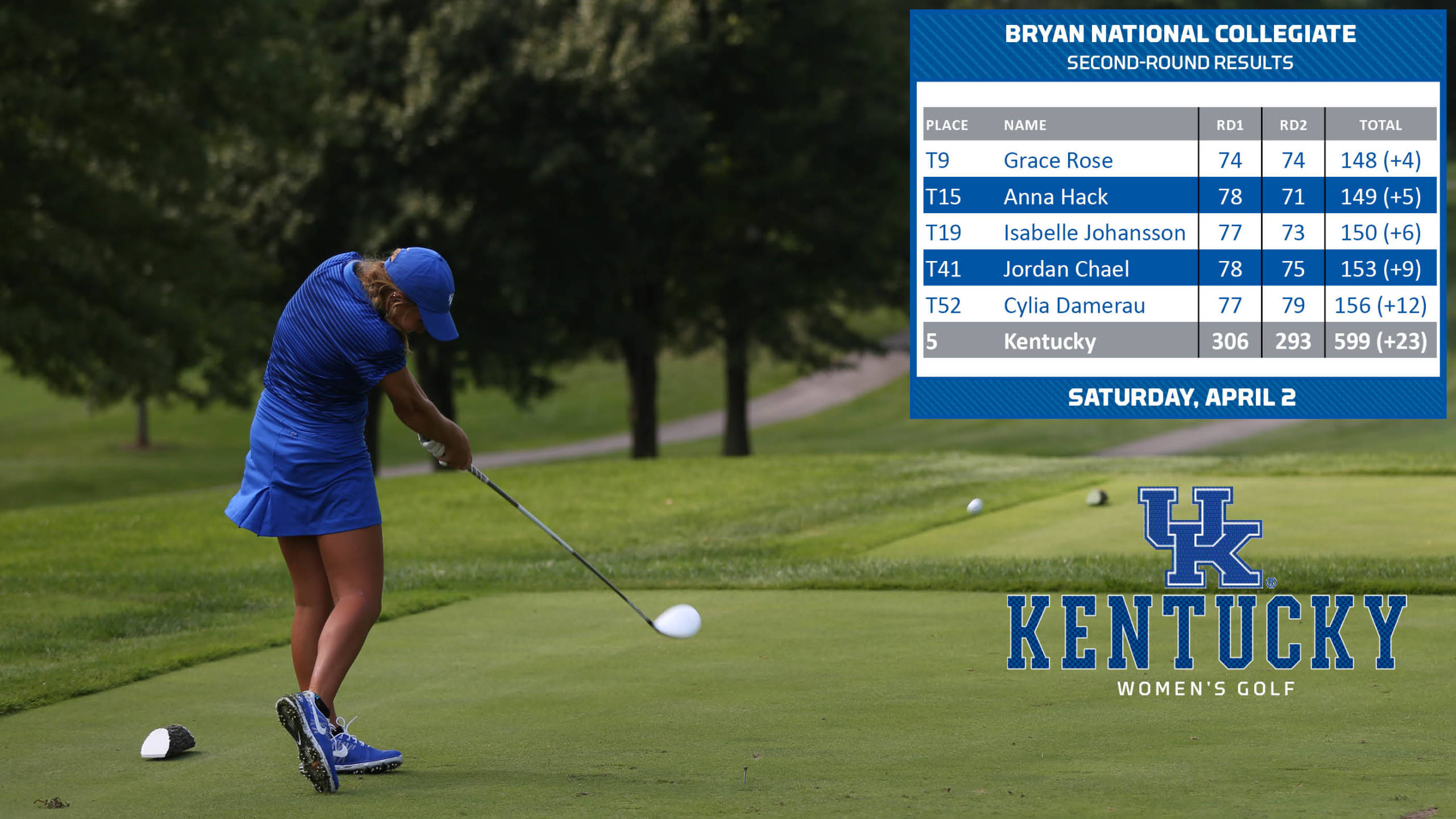 Hack’s Career Day Highlights Solid Second Day for UK Women’s Golf