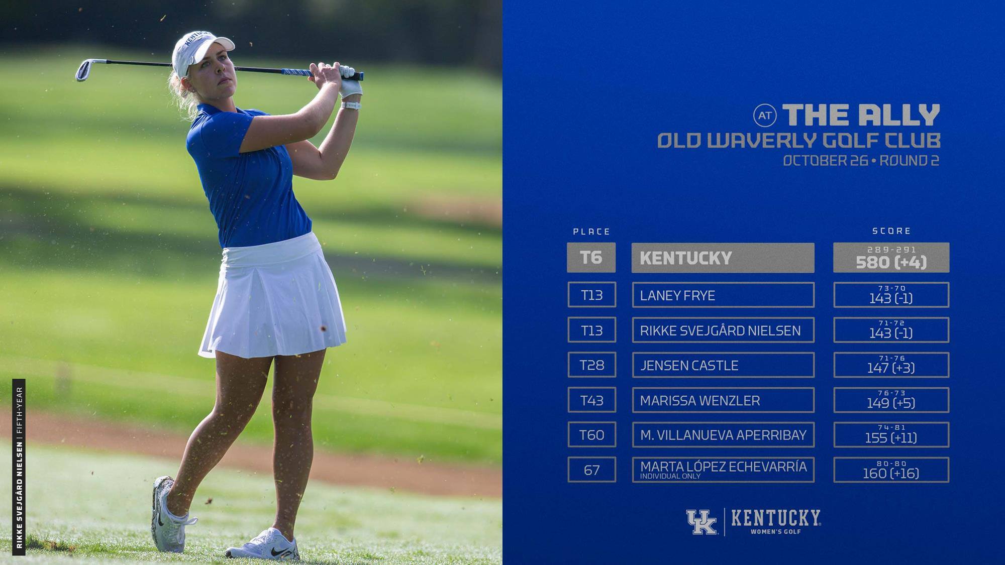 UK Women’s Golf Remains in Sixth Place Heading into Ally Finale