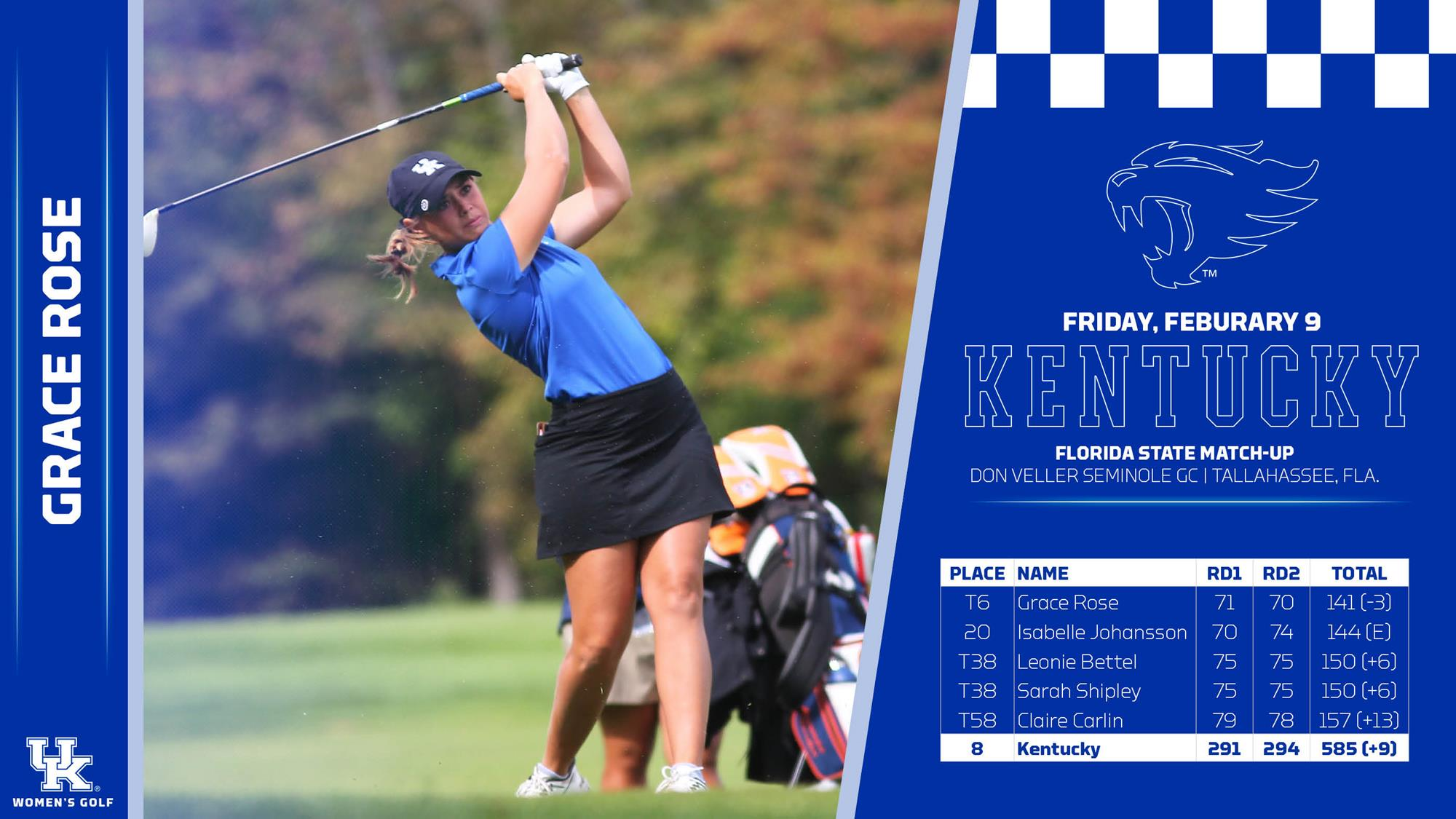 Wildcats in Mix in All Three Competitions at Florida State Match-Up