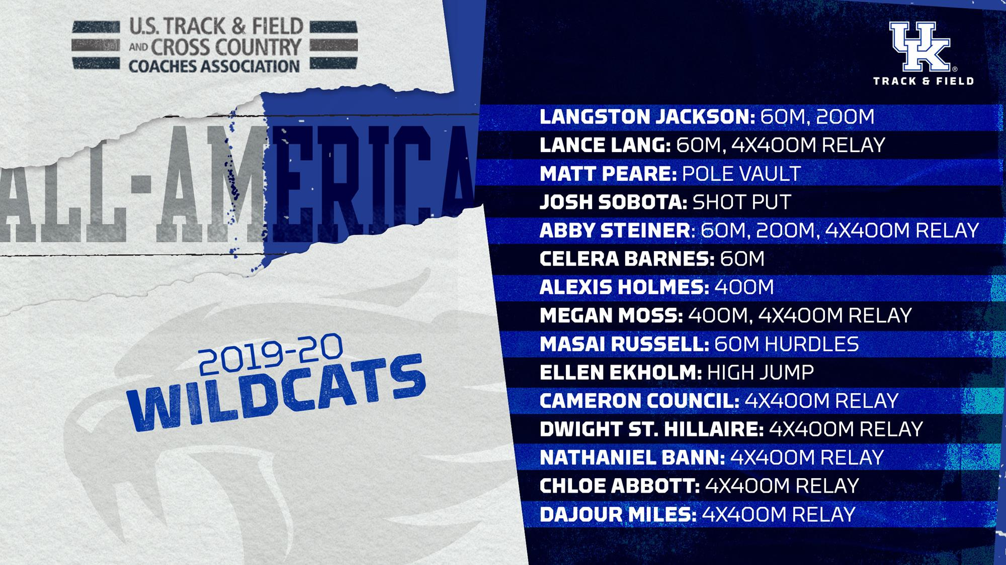 Kentucky Track & Field Earns 20 All-American Honors