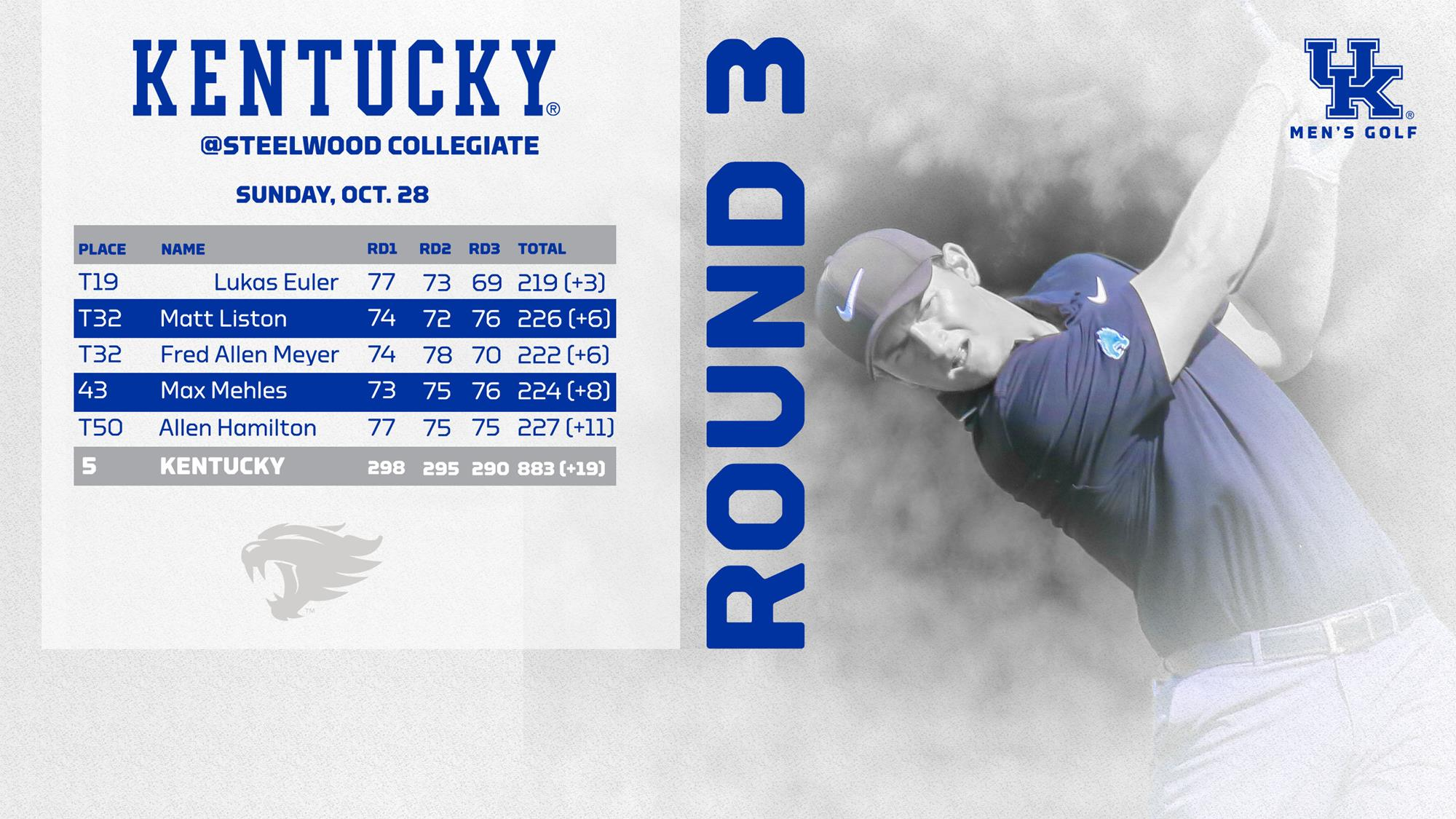 UK Surges into Fifth to Conclude Fall Season at Steelwood