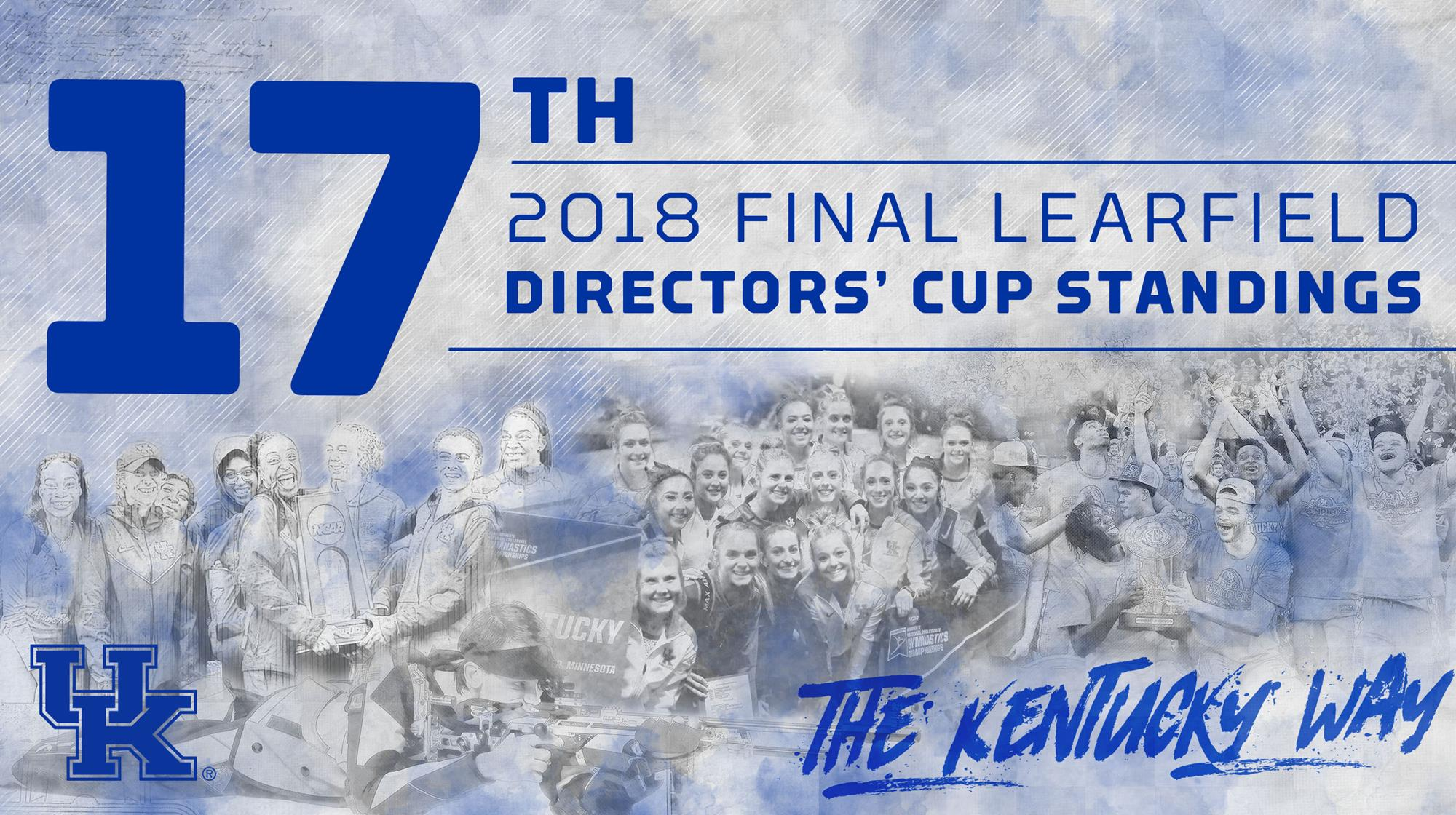 UK Finishes 17th in 2018 Directors’ Cup Standings